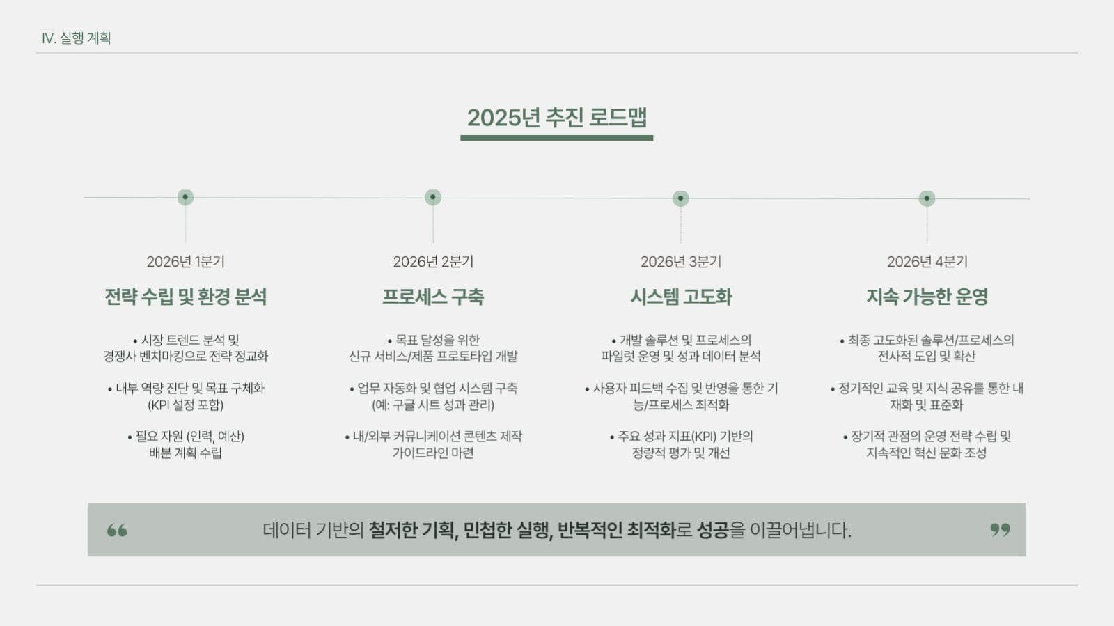 심플한 그린 사업계획서 프레젠테이션