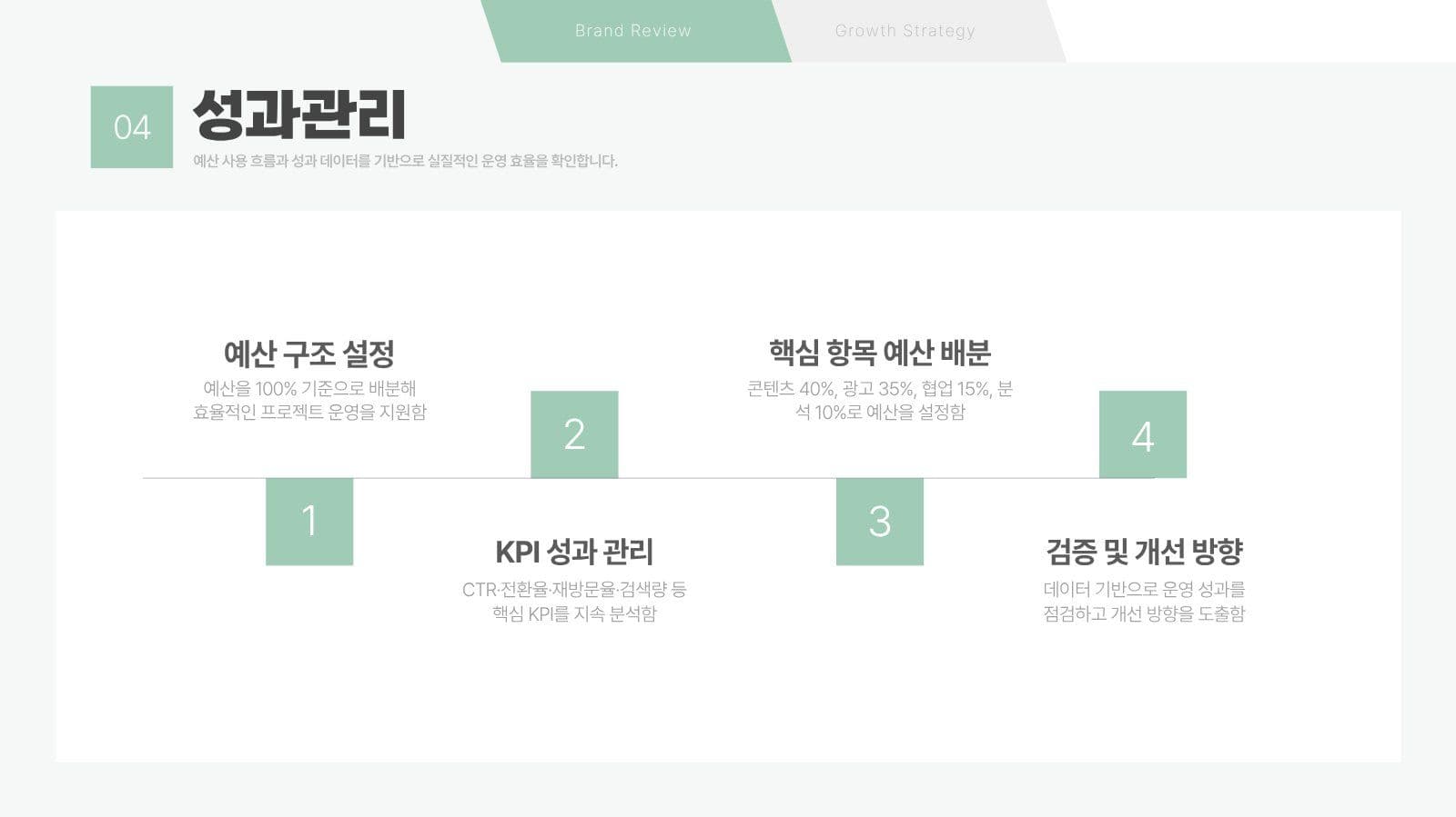브랜드 리뷰 및 성장 전략 제안서