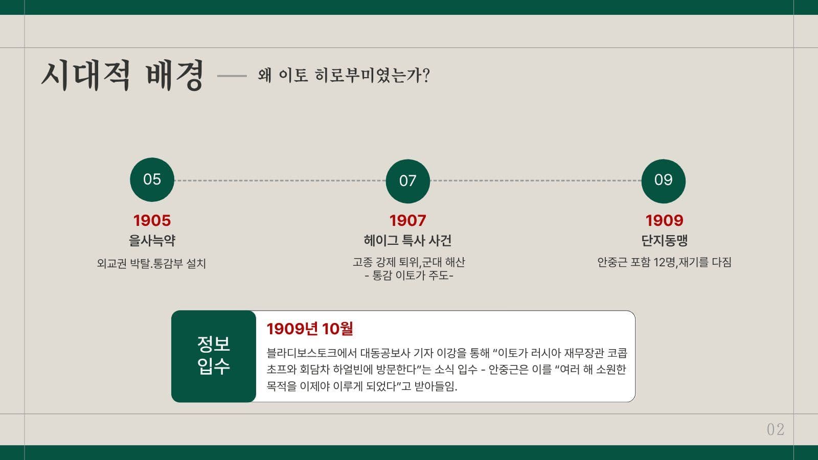 하얼빈 의거