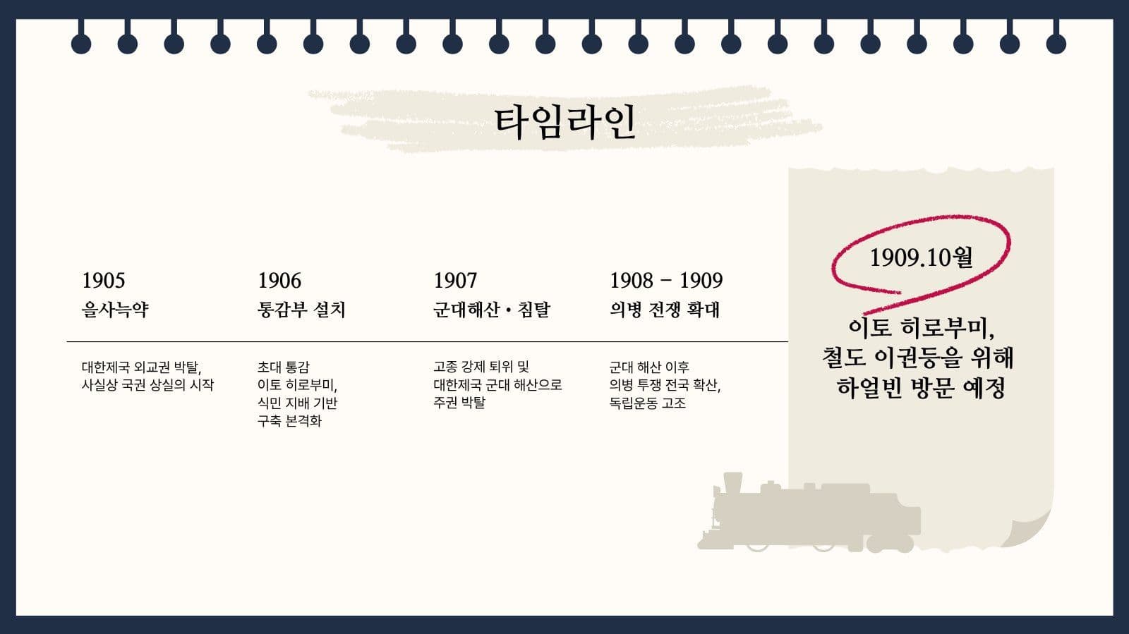 독립운동과 안중근의사 역사 교육 자료