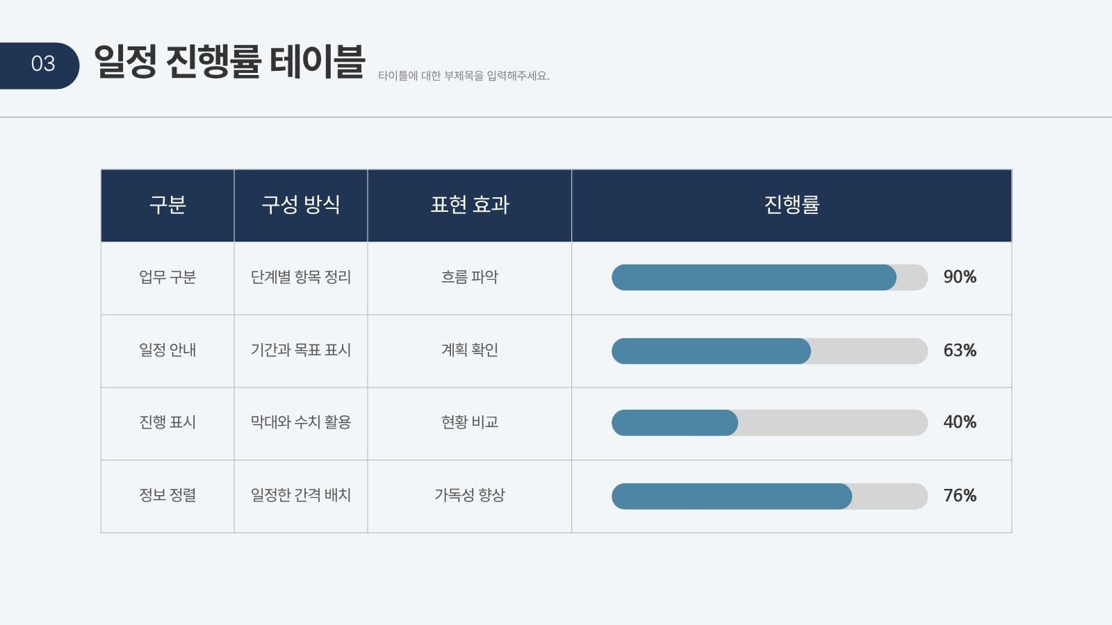 성과를 강조하는 보고서 프레젠테이션 Presentation Templates