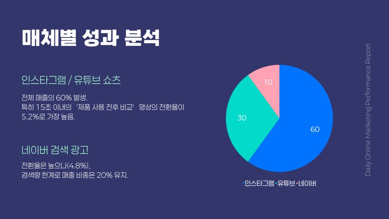 네이비 깔끔한 회사 보고서 PPT