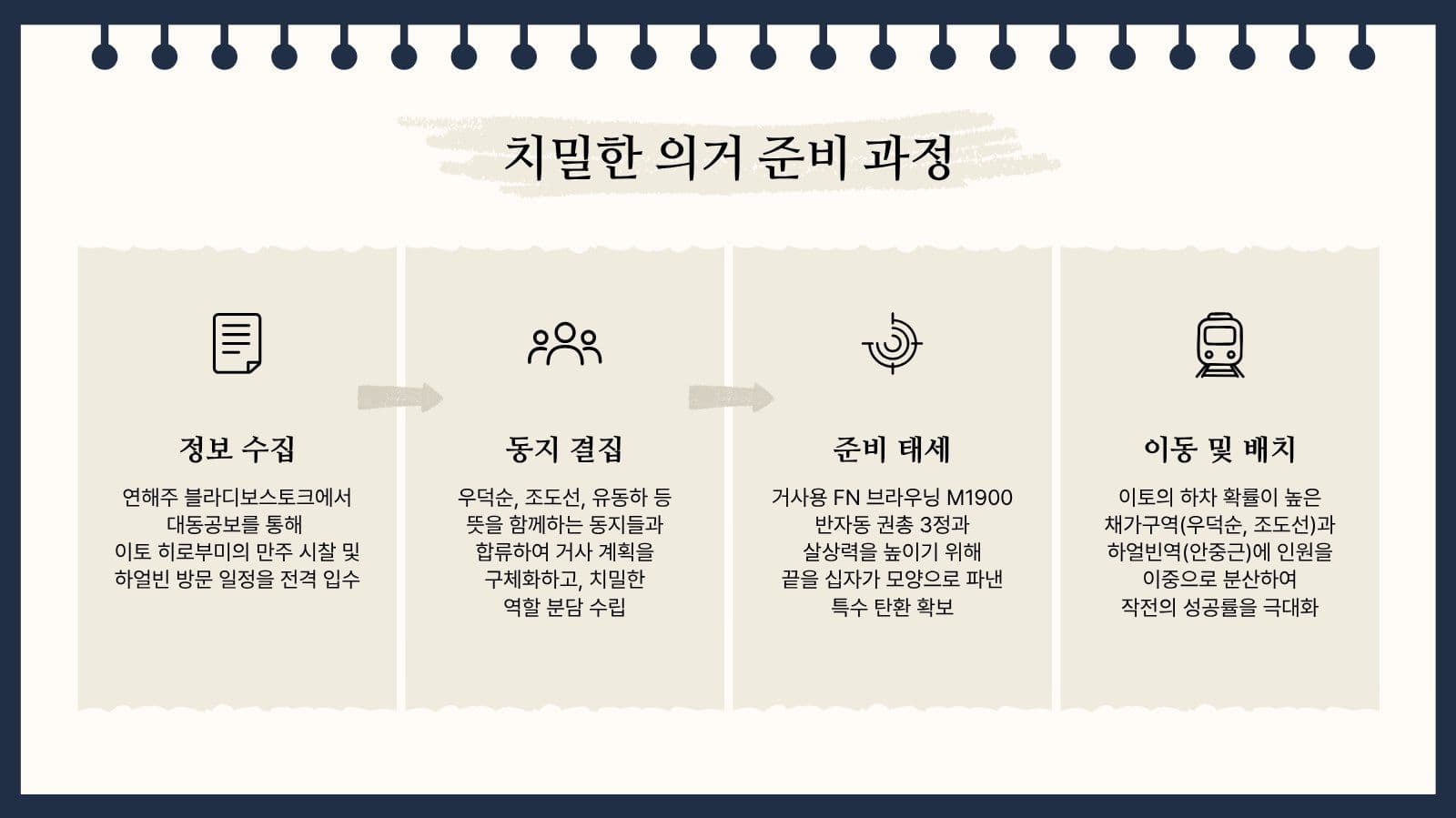 독립운동과 안중근의사 역사 교육 자료
