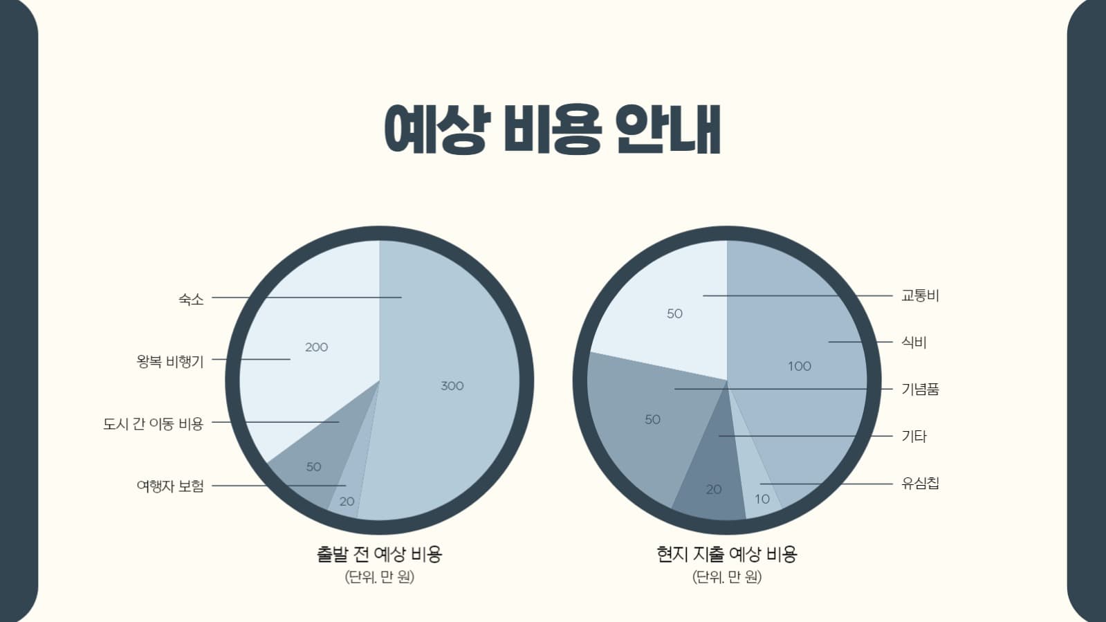 여행 계획 프레젠테이션