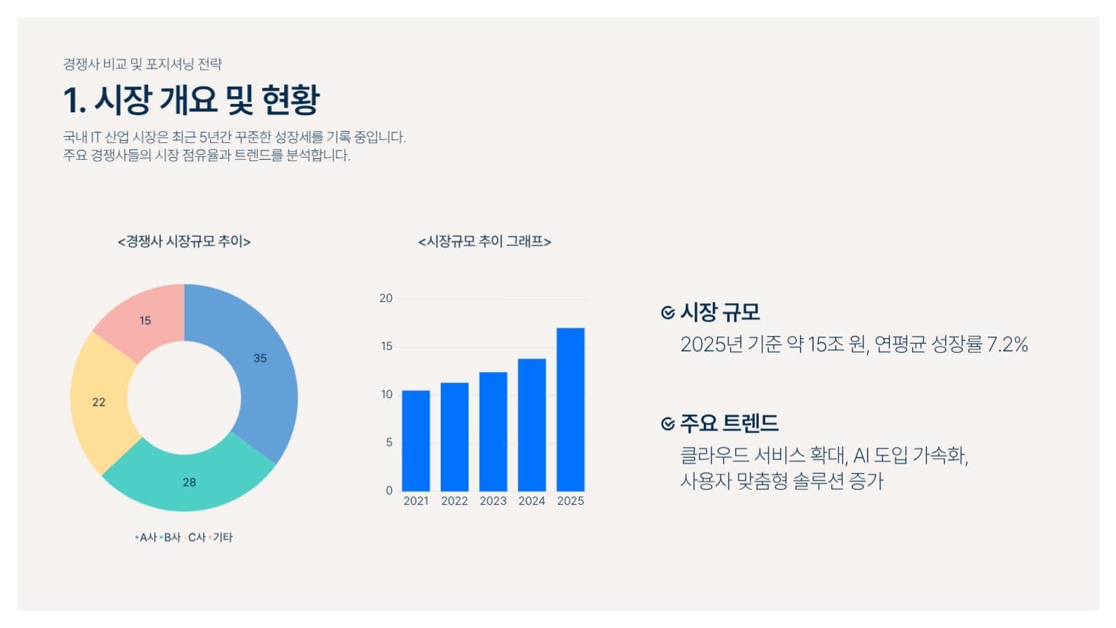 네이비 베이지 심플한 프레젠테이션