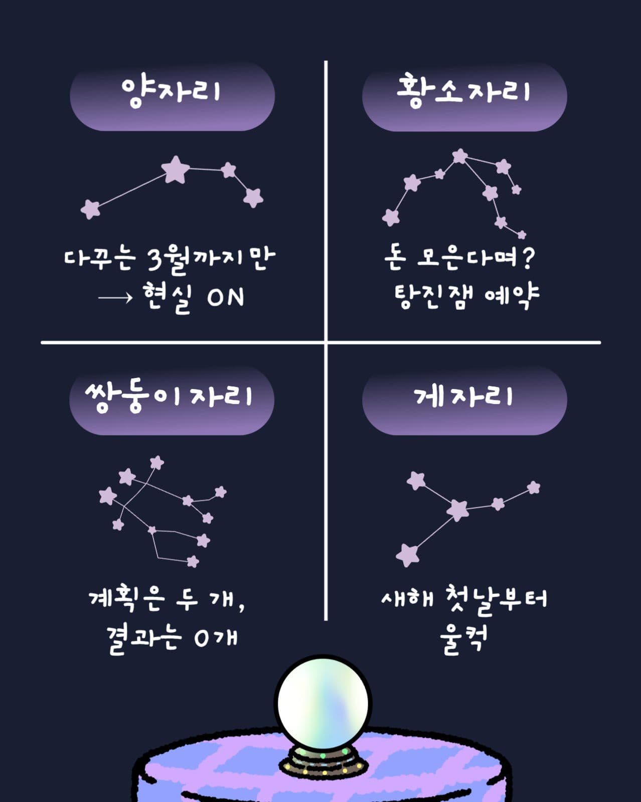 너의신년운세