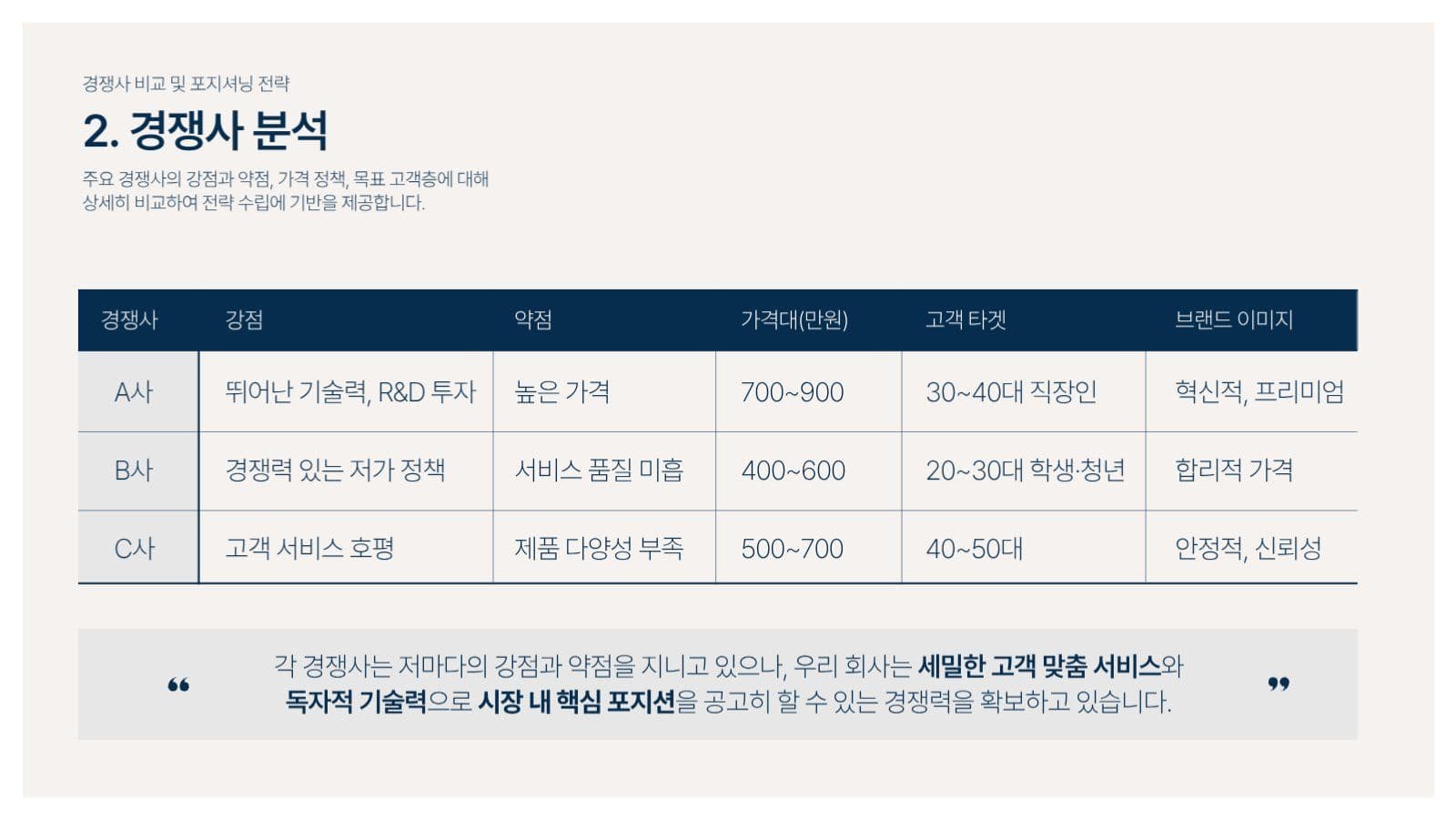 네이비 베이지 심플한 프레젠테이션