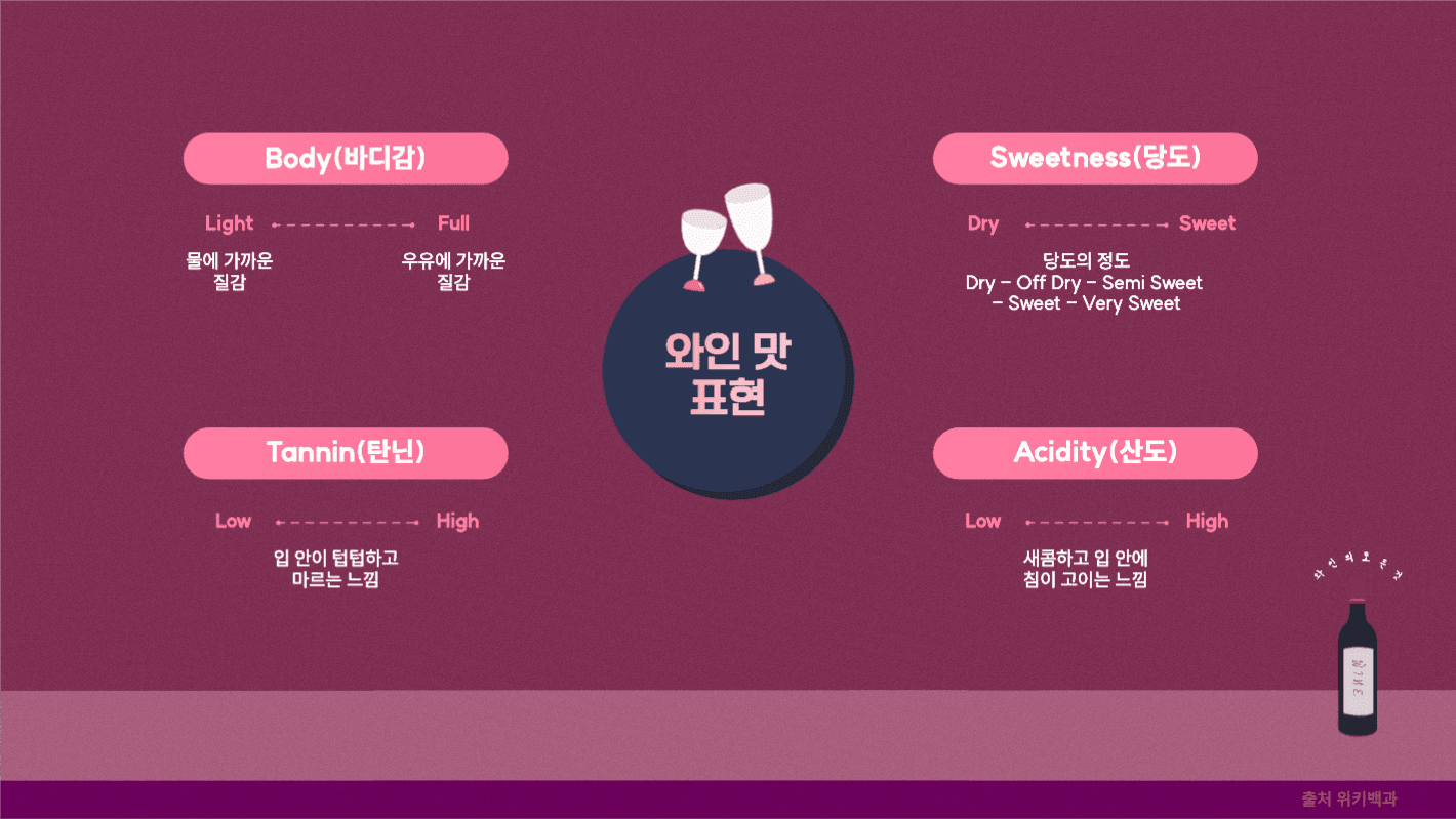 와인에 대하여 ppt