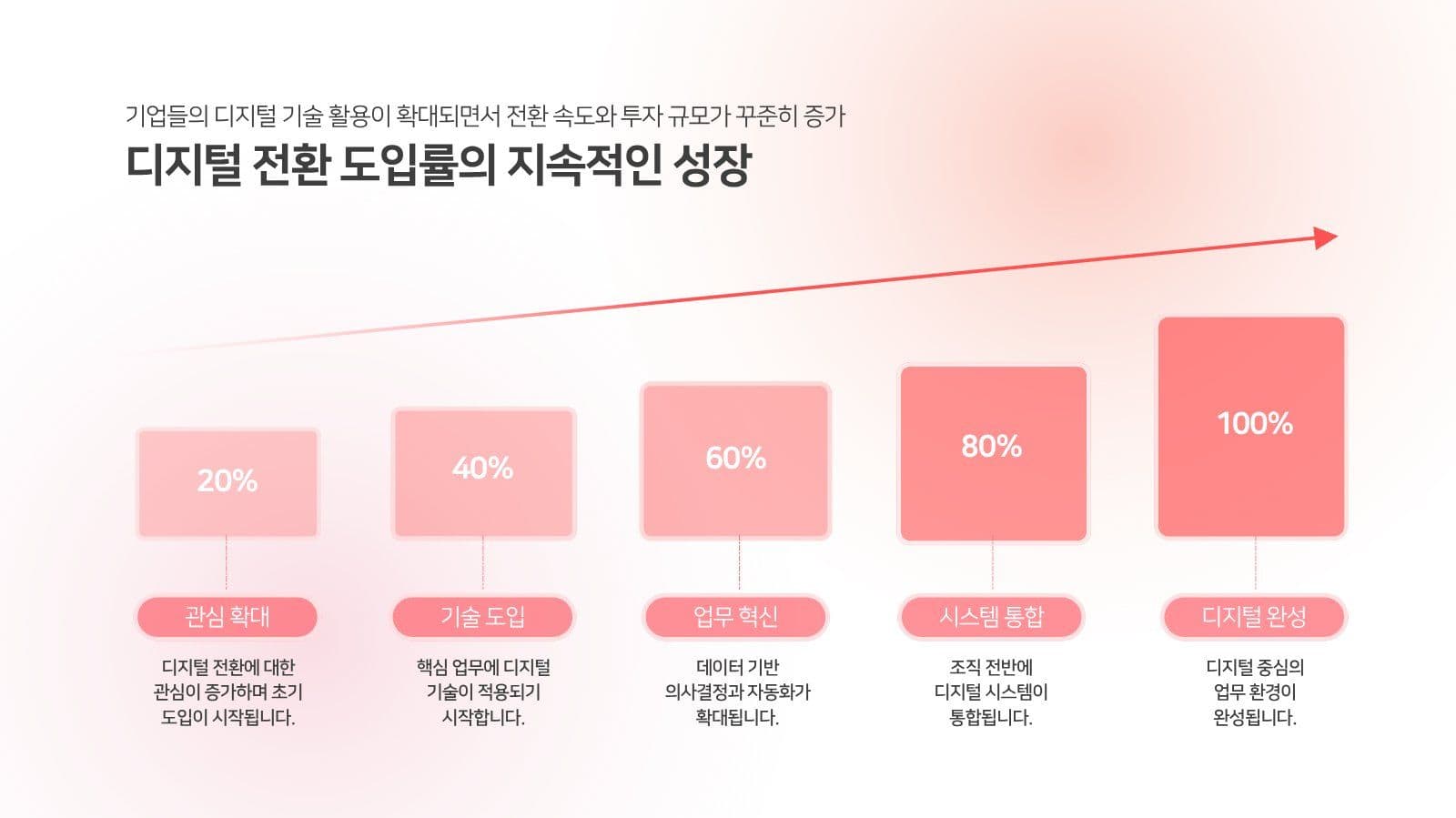 비지니스  발표 프레젠테이션