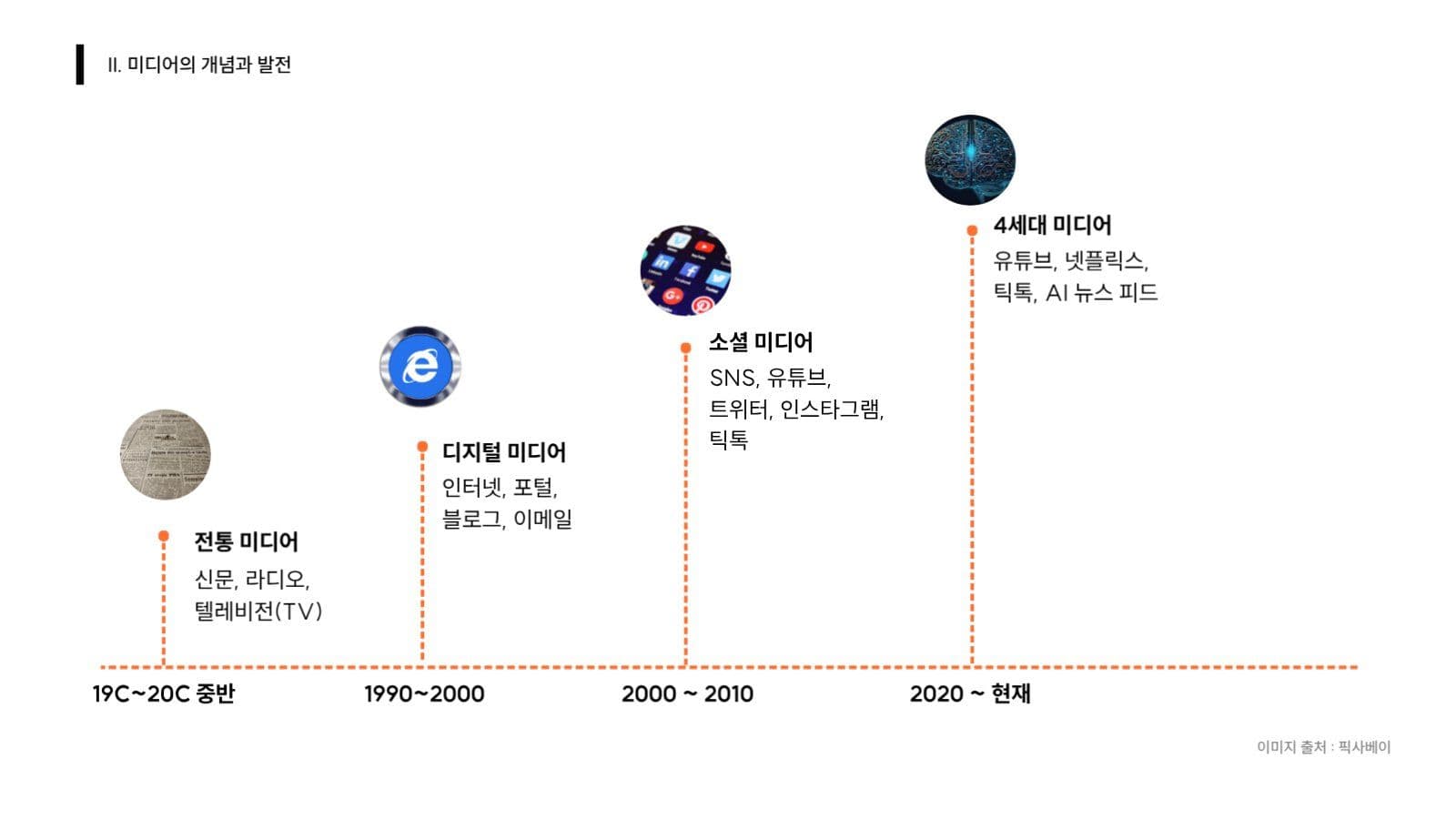 대학교 과제 발표 프레젠테이션