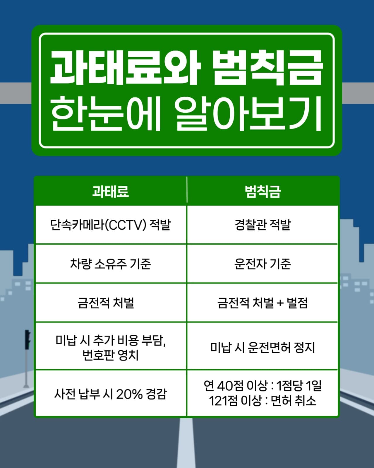 과태료와 범칙금 한눈에 알아보기