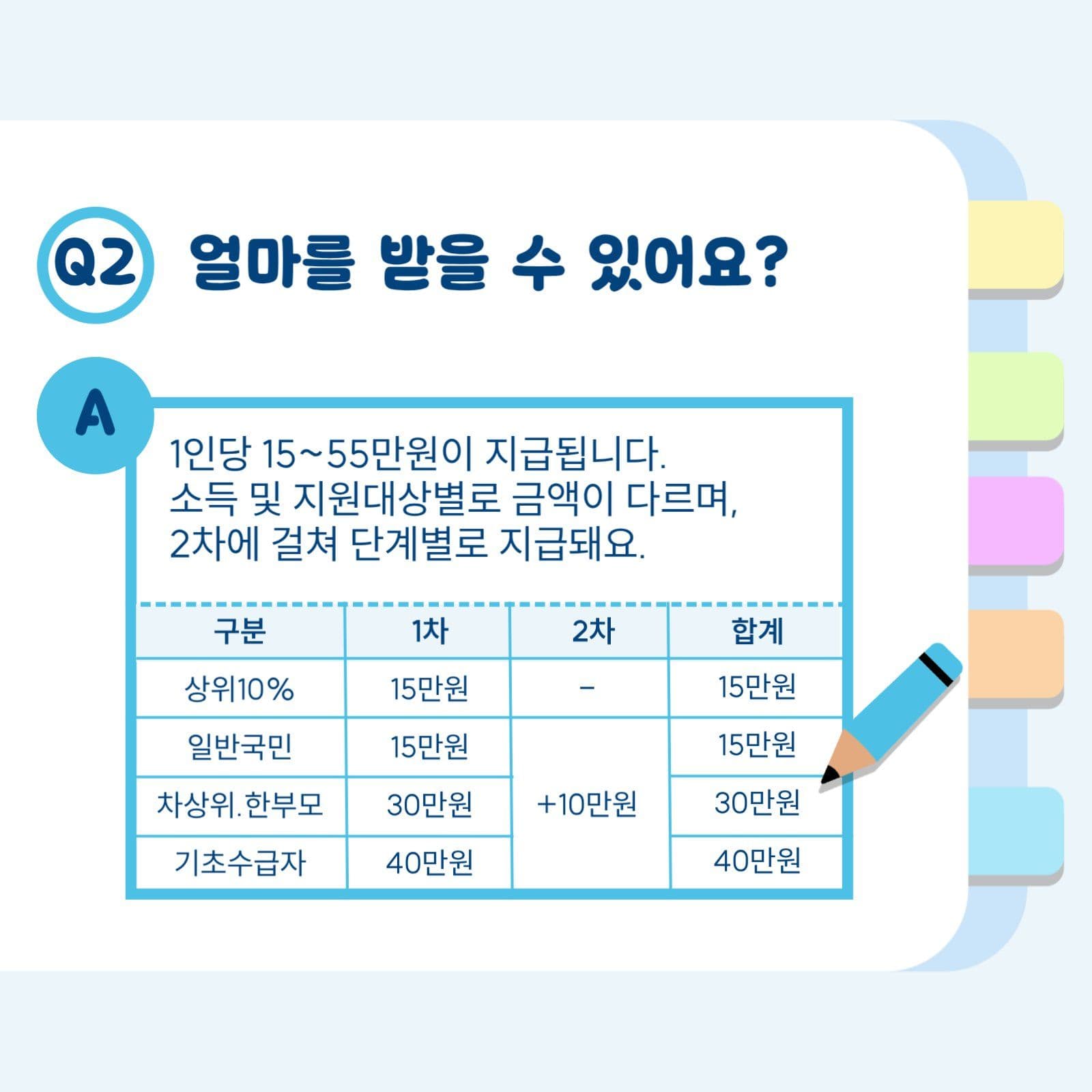 하늘색의 민생회복소비쿠폰 신청방법안내