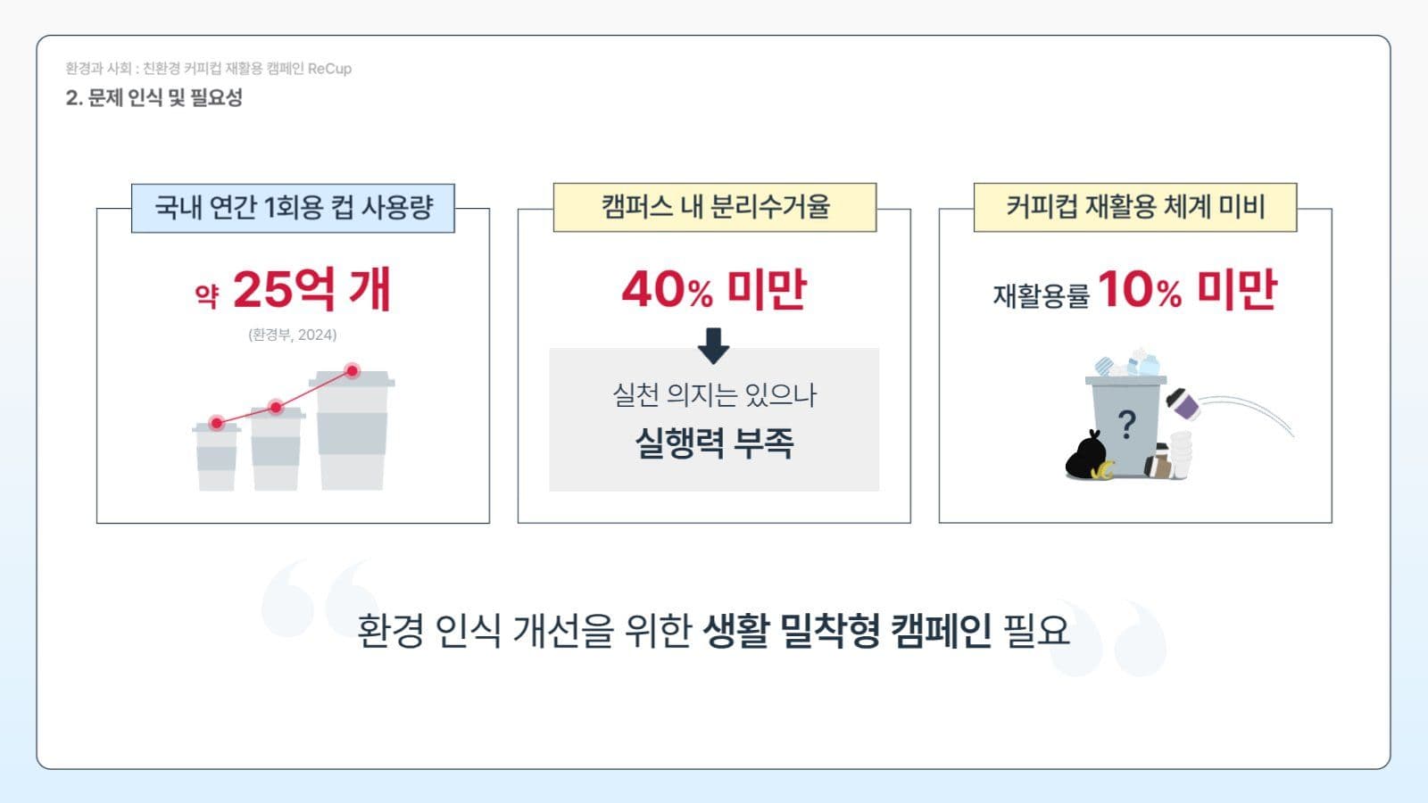 간단한 발표 PPT 템플릿