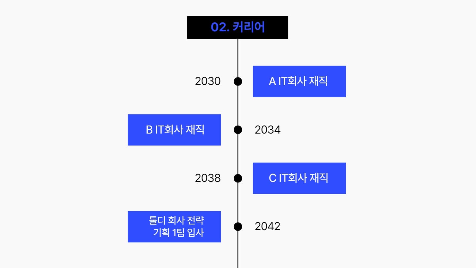 자기소개서 