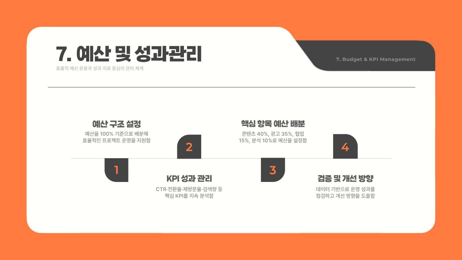주황색 심플한 비즈니스 마케팅 보고서