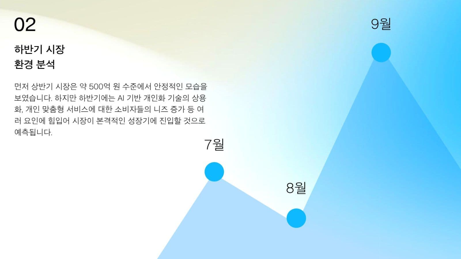 회사 발표 ppt