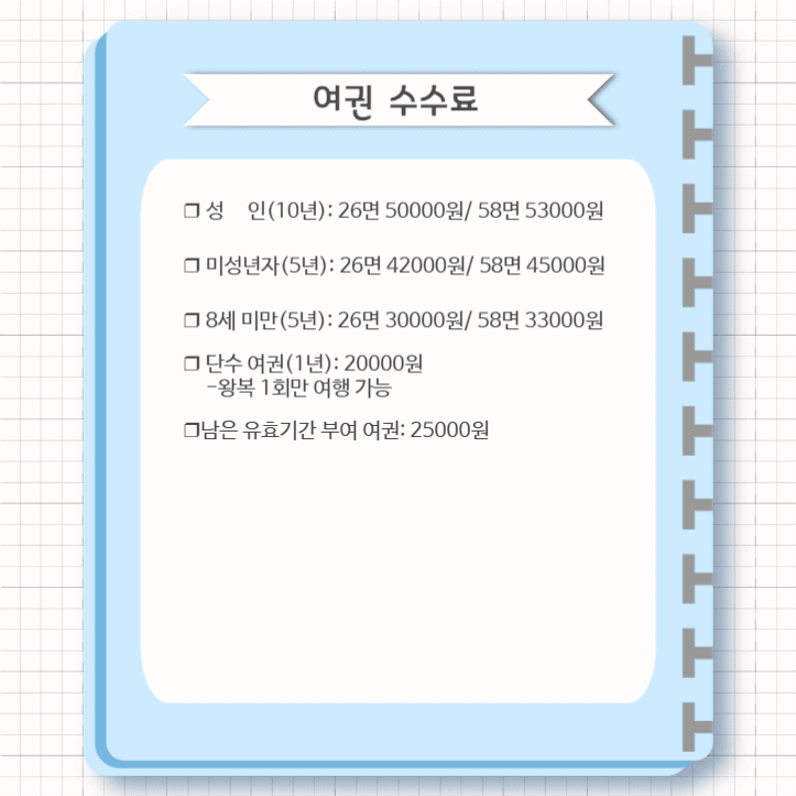 여권발급절차