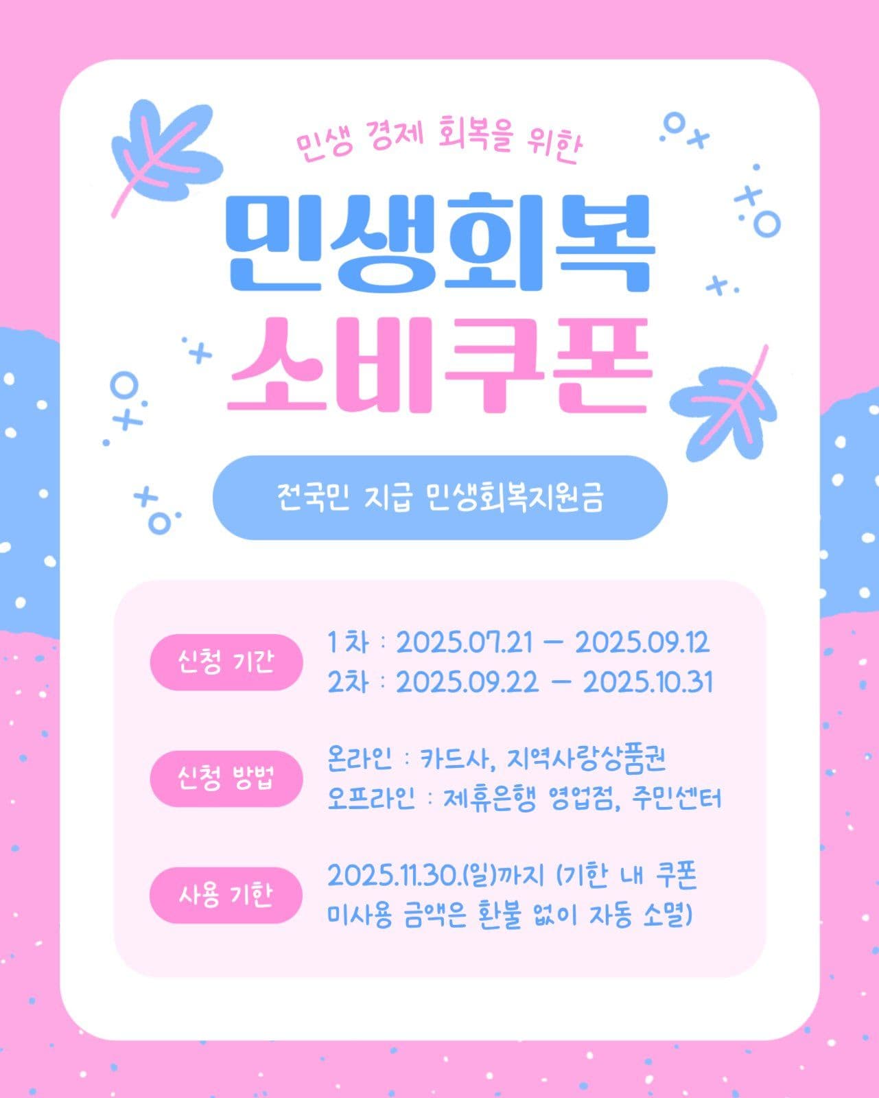 민생회복 소비쿠폰