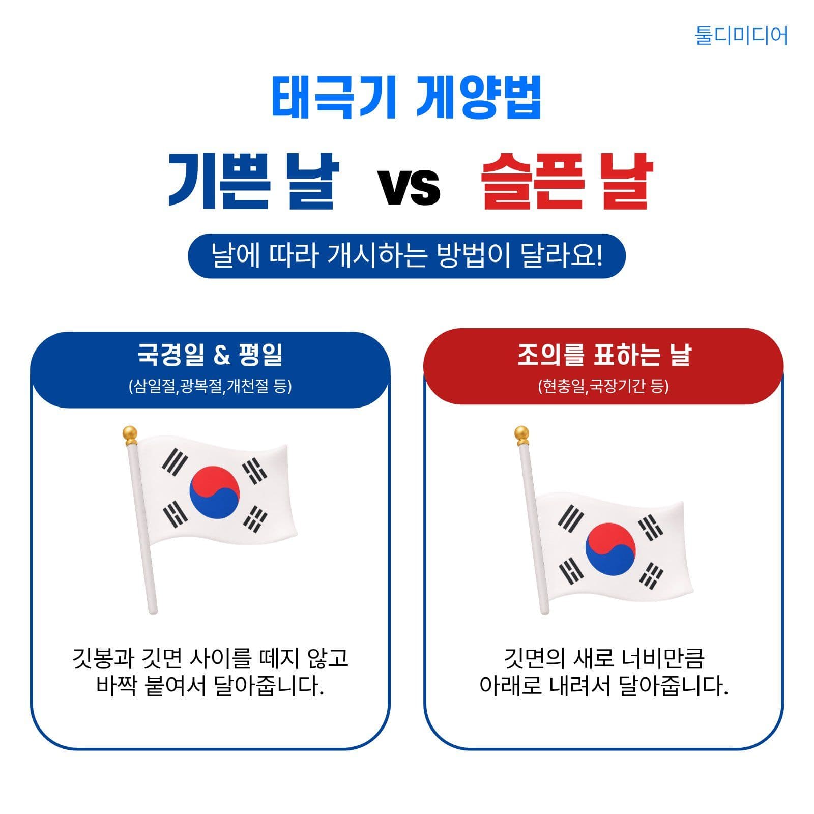 태극기의 뜻과 사용법