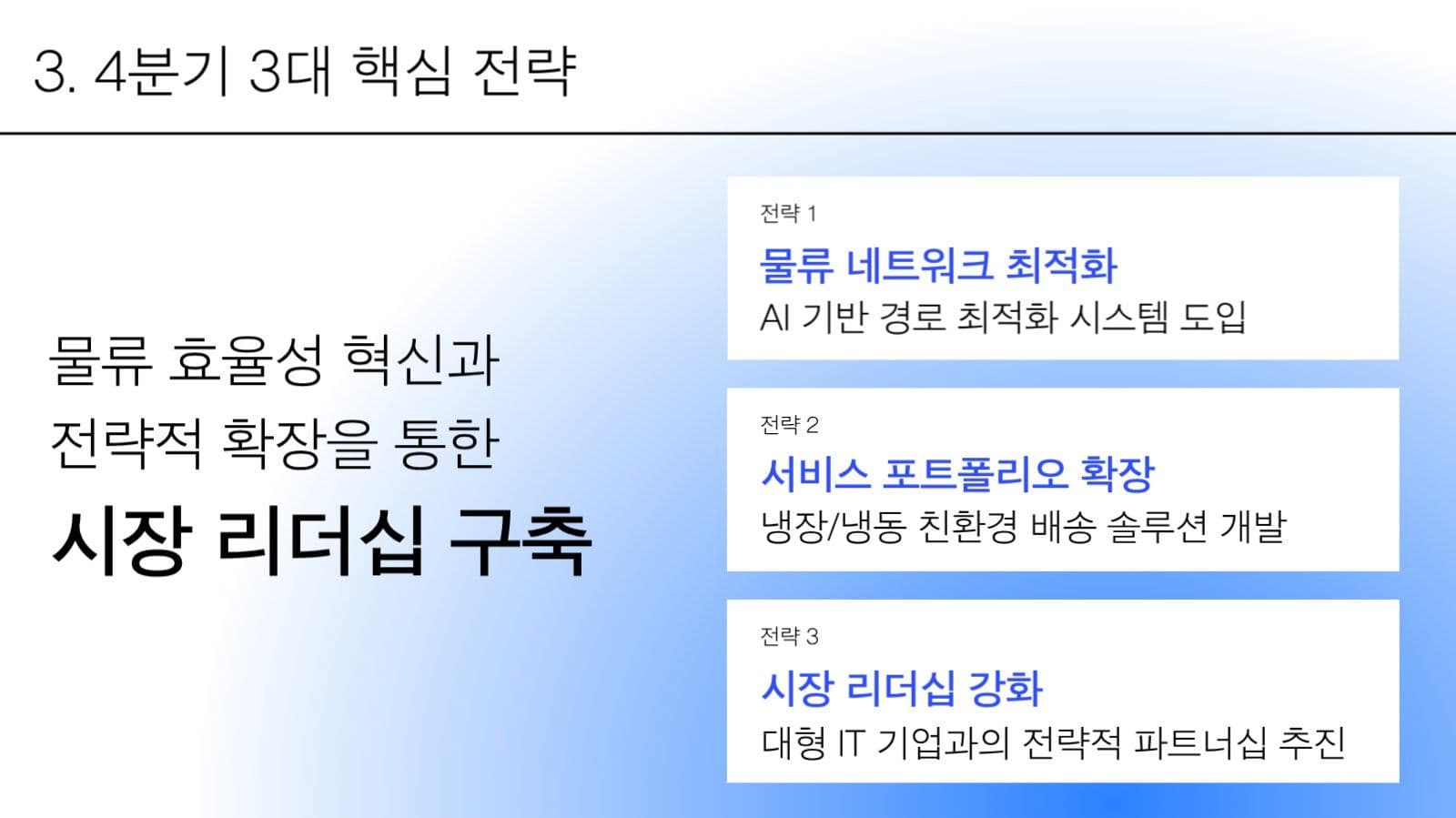 사업 보고서 PPT