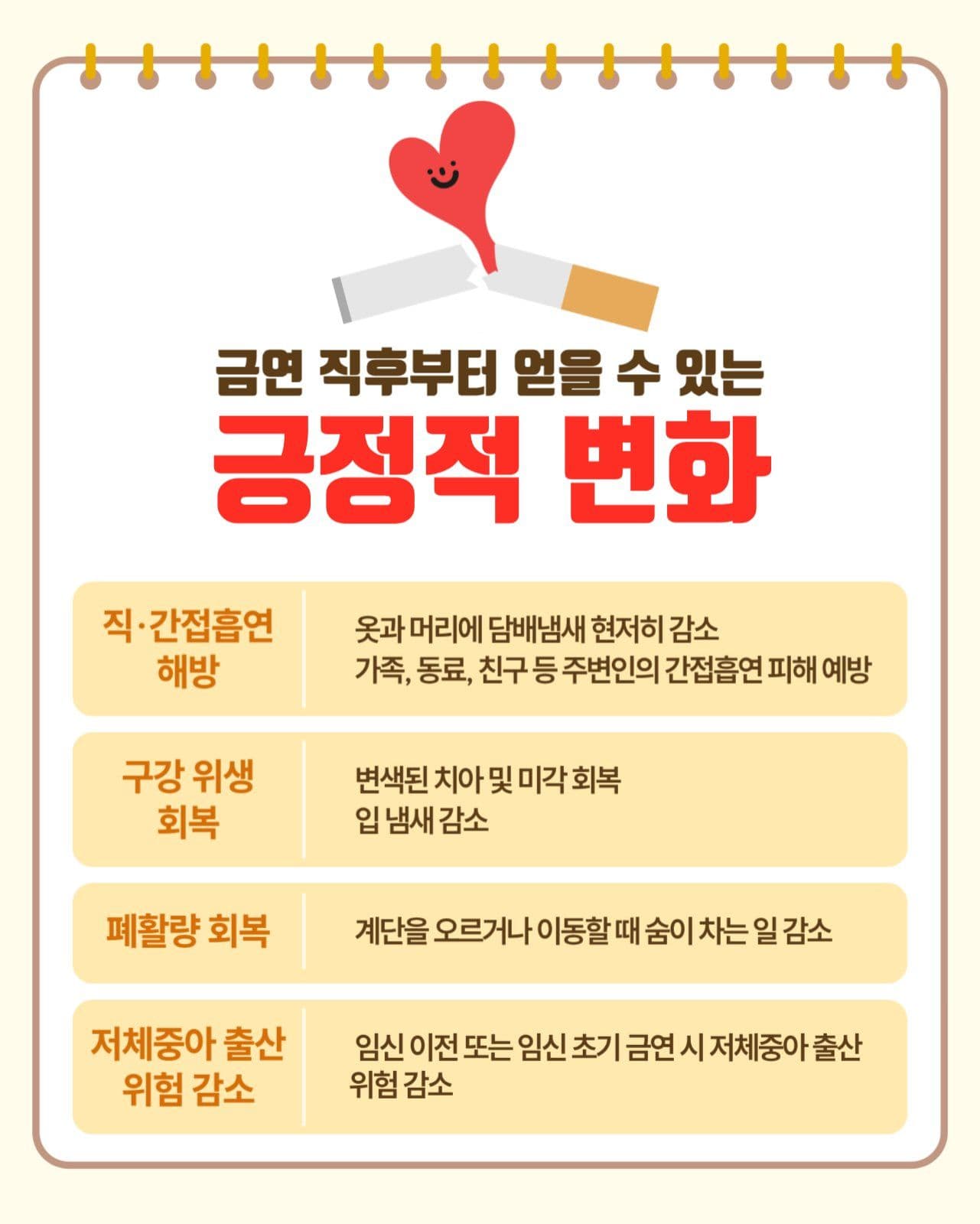 금연의 긍정적 변화