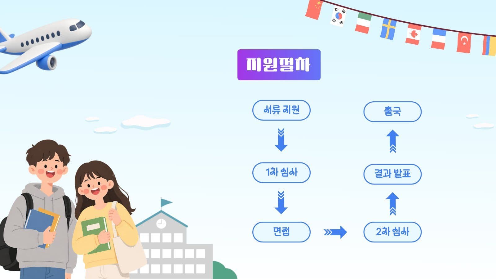 교환학생 모집 프로그램 안내 PPT