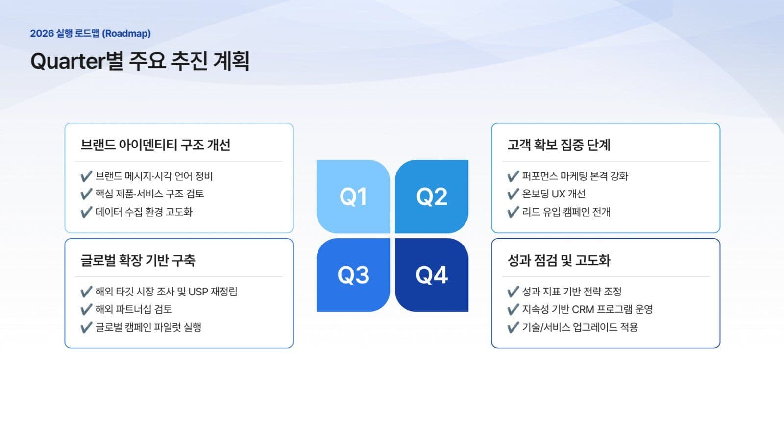 브랜드 마케팅 PPT 템플릿