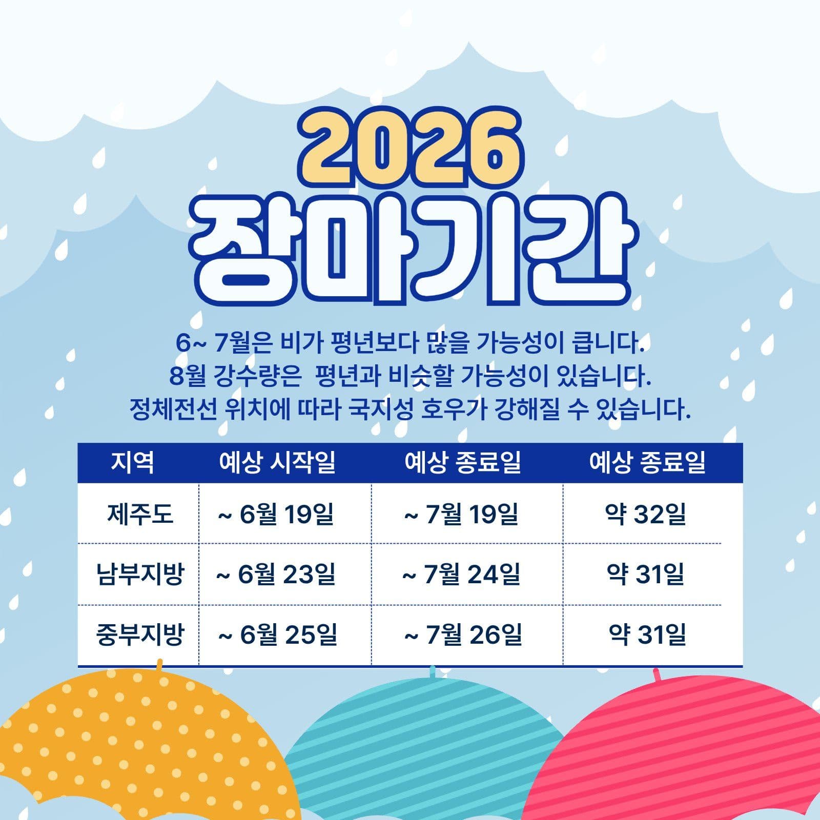 2026장마기간