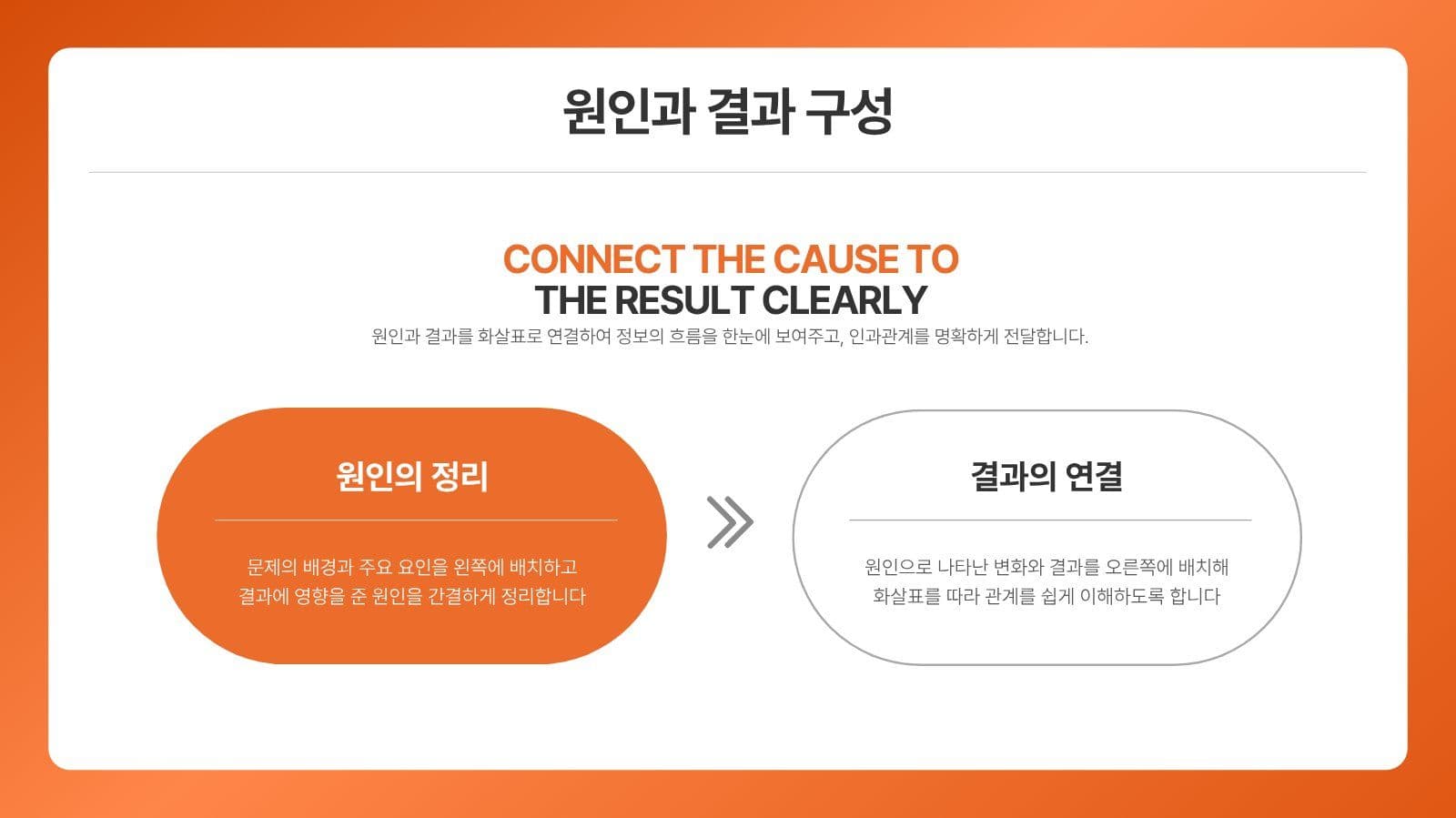 강렬한 오렌지 컬러 SNS 마케팅 비즈니스 프레젠테이션 템플릿