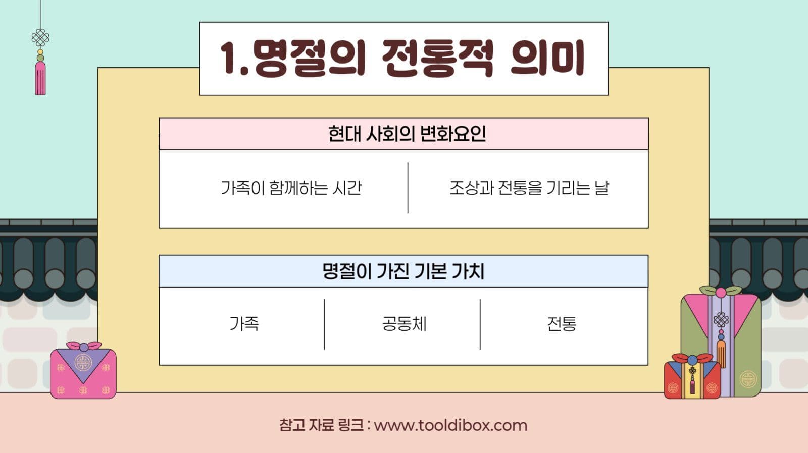 깔끔 아기자기 명절 문화 변화 PPT