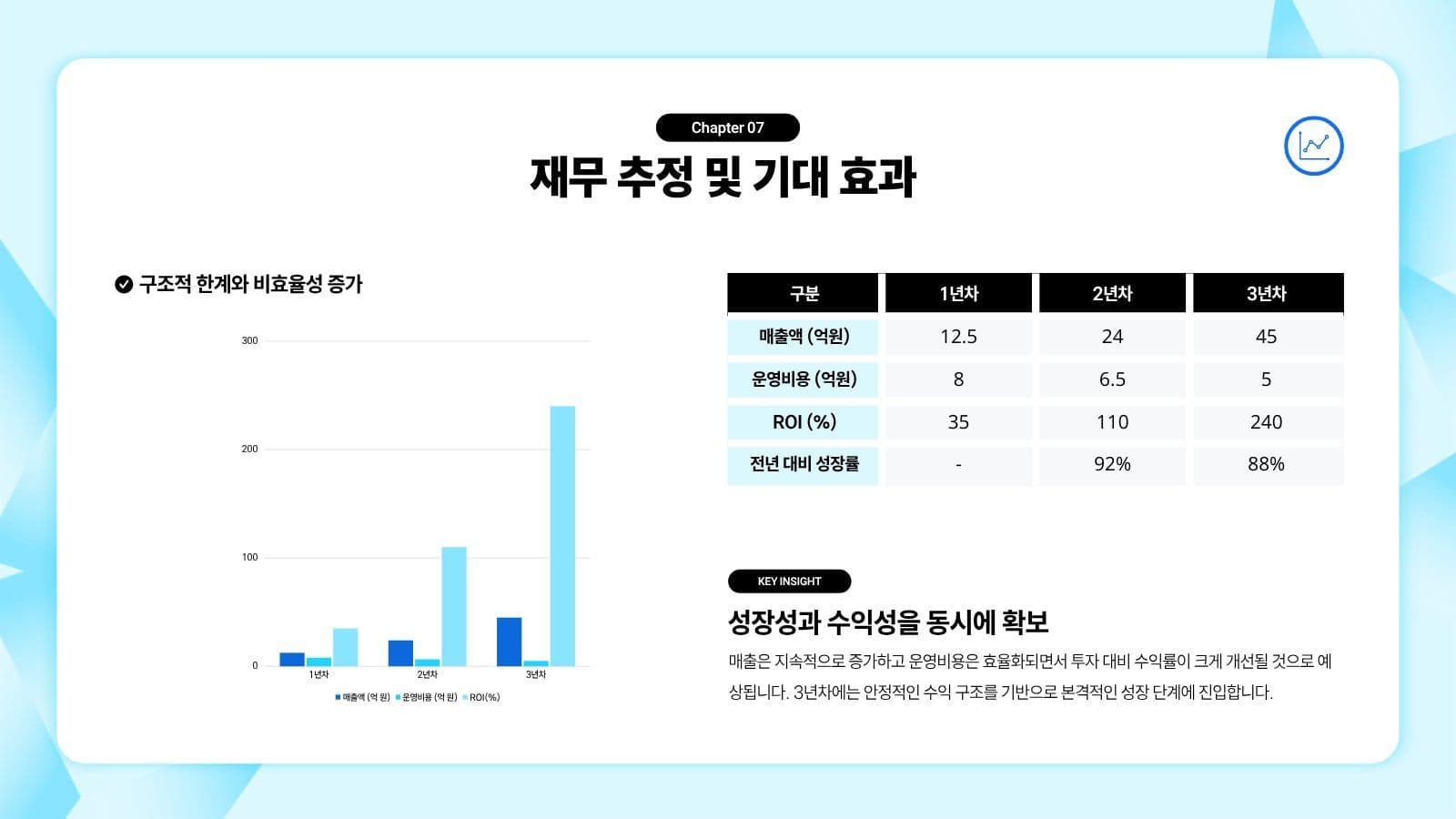 파랑 깔끔 비즈니스 프레젠테이션 기업 템플릿