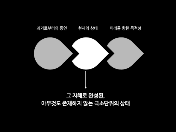 모던한 프레젠테이션 | 미니멀 아트