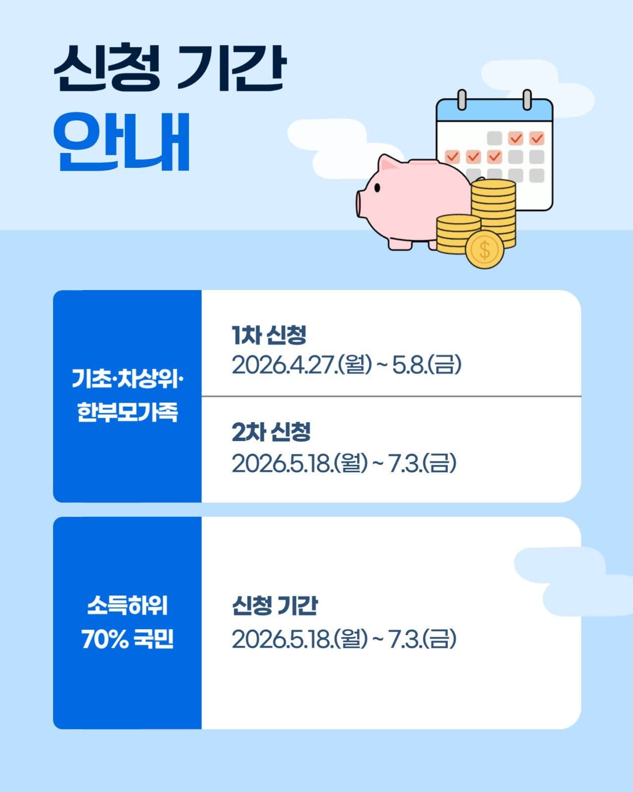 고유가 피해지원금 신청안내 카드뉴스