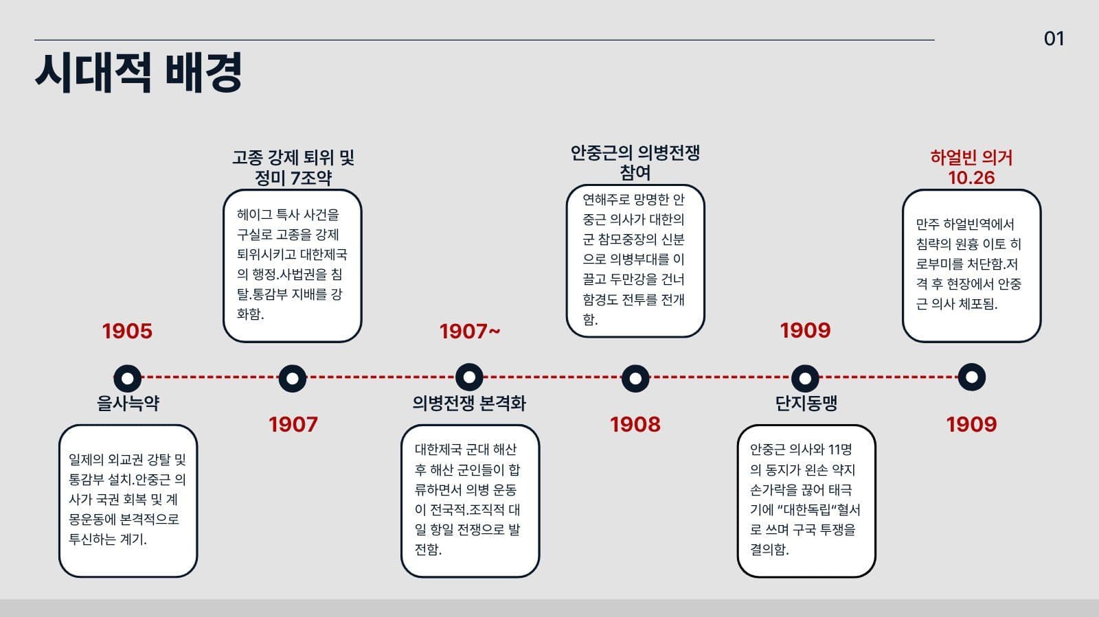 대한의 "안중근"