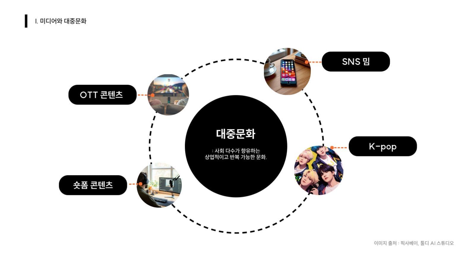 대학교 과제 발표 프레젠테이션