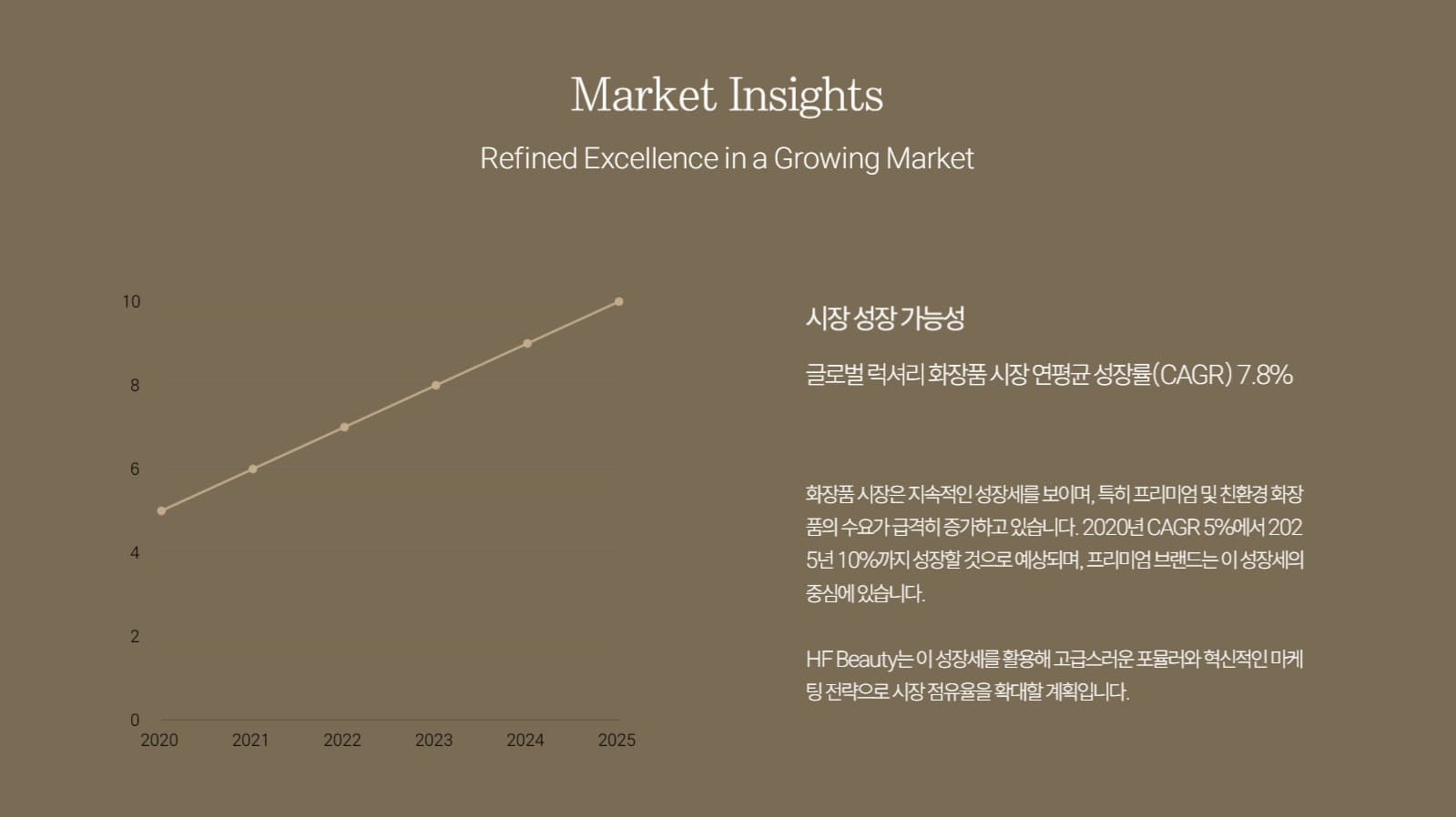 브랜드 소개서 프레젠테이션