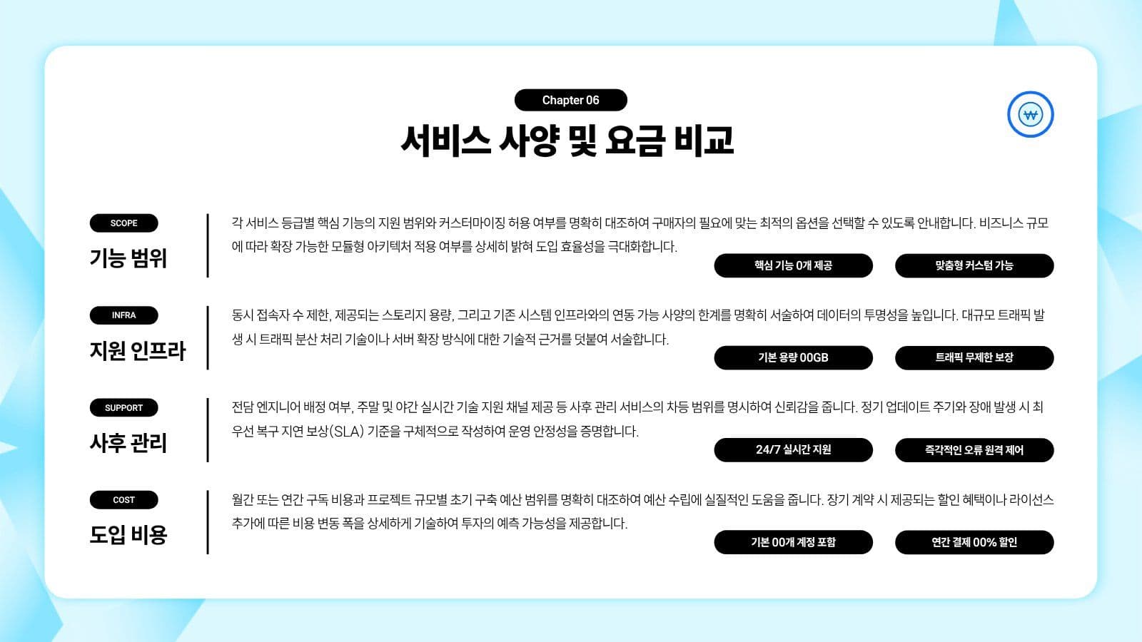 파랑 깔끔 비즈니스 프레젠테이션 기업 템플릿