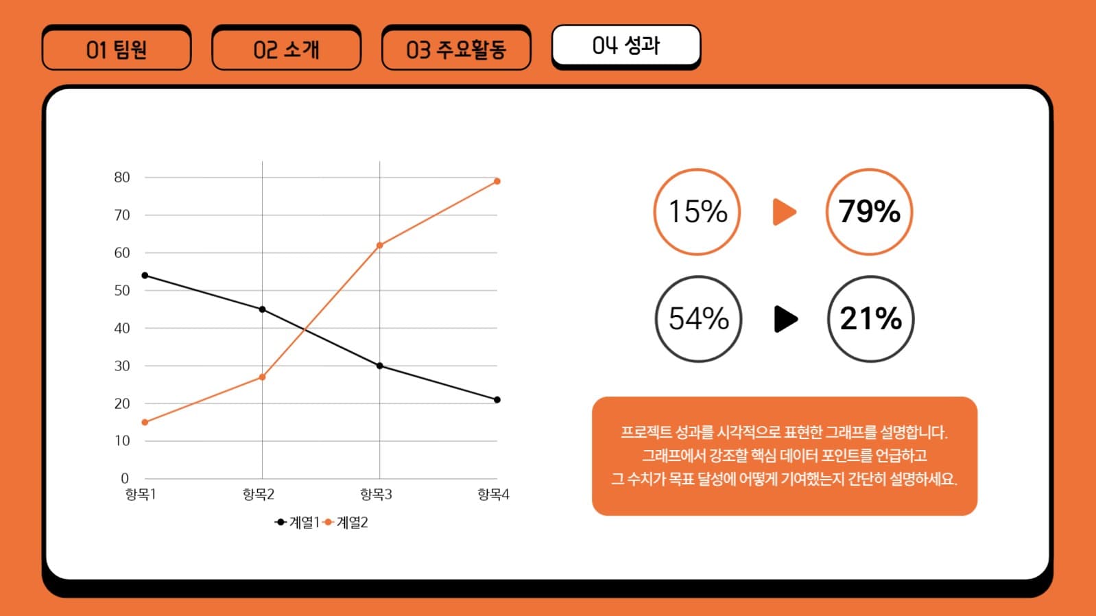 그룹 프로젝트 보고서 프레젠테이션