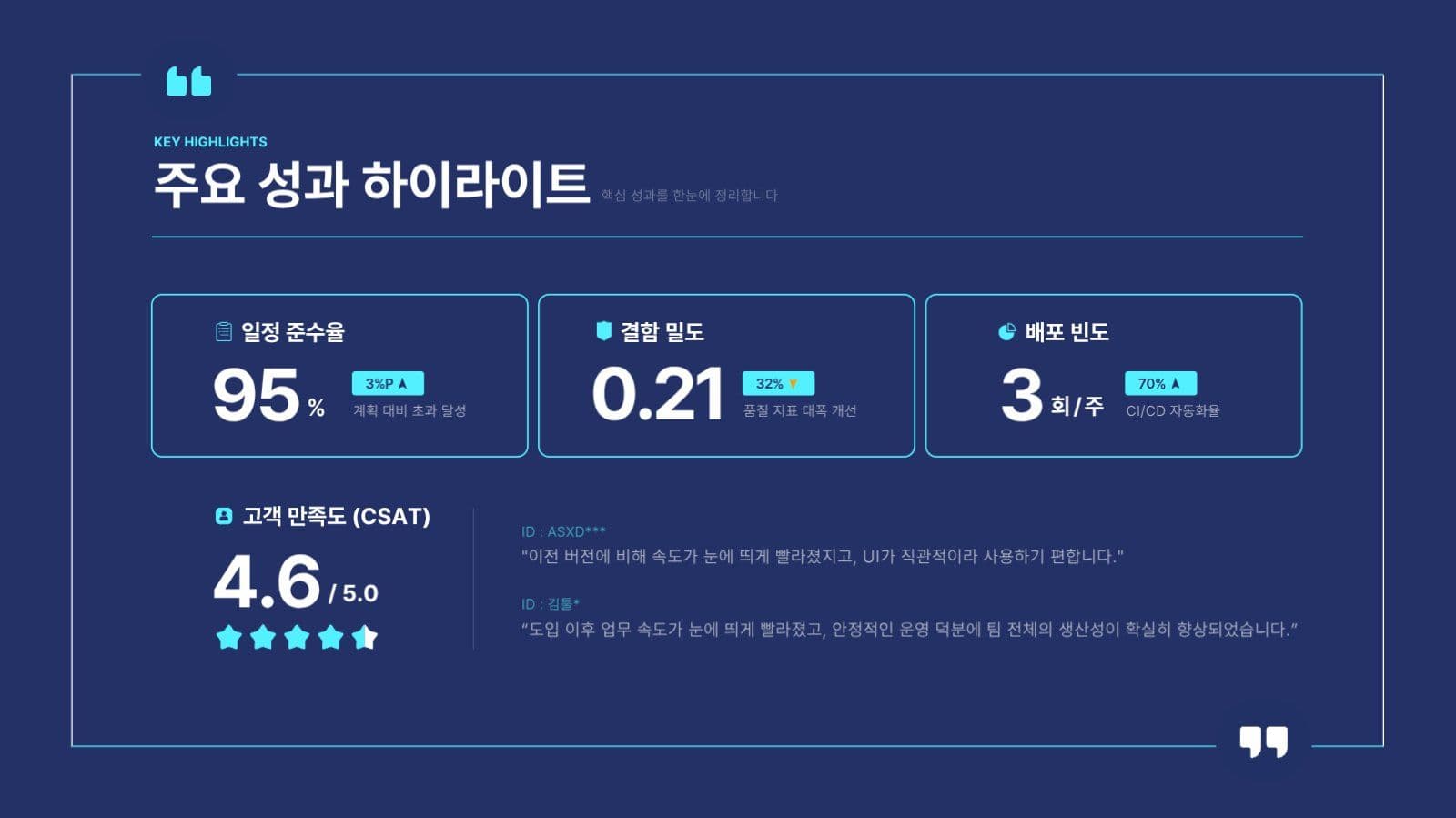 남색 비즈니스 전문적인 보고서 PPT