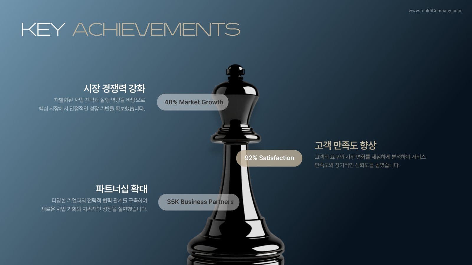 체스 컨셉 비즈니스 회사소개 PPT