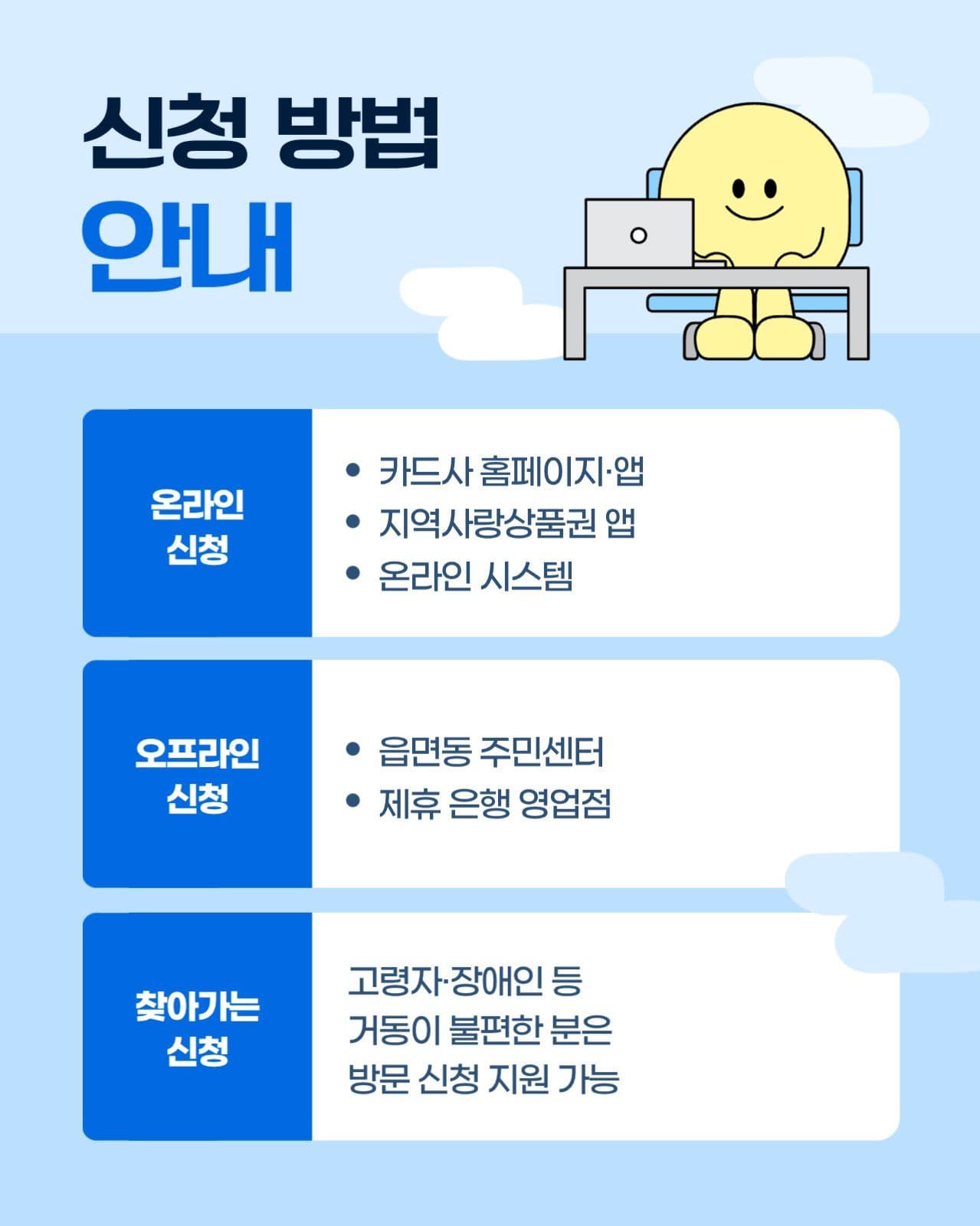 고유가 피해지원금 신청안내 카드뉴스