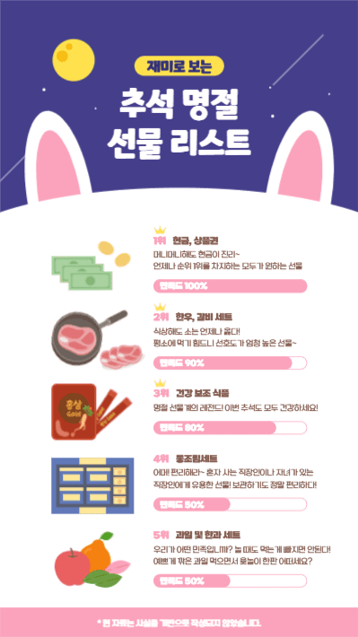 추석 명절 선물 리스트