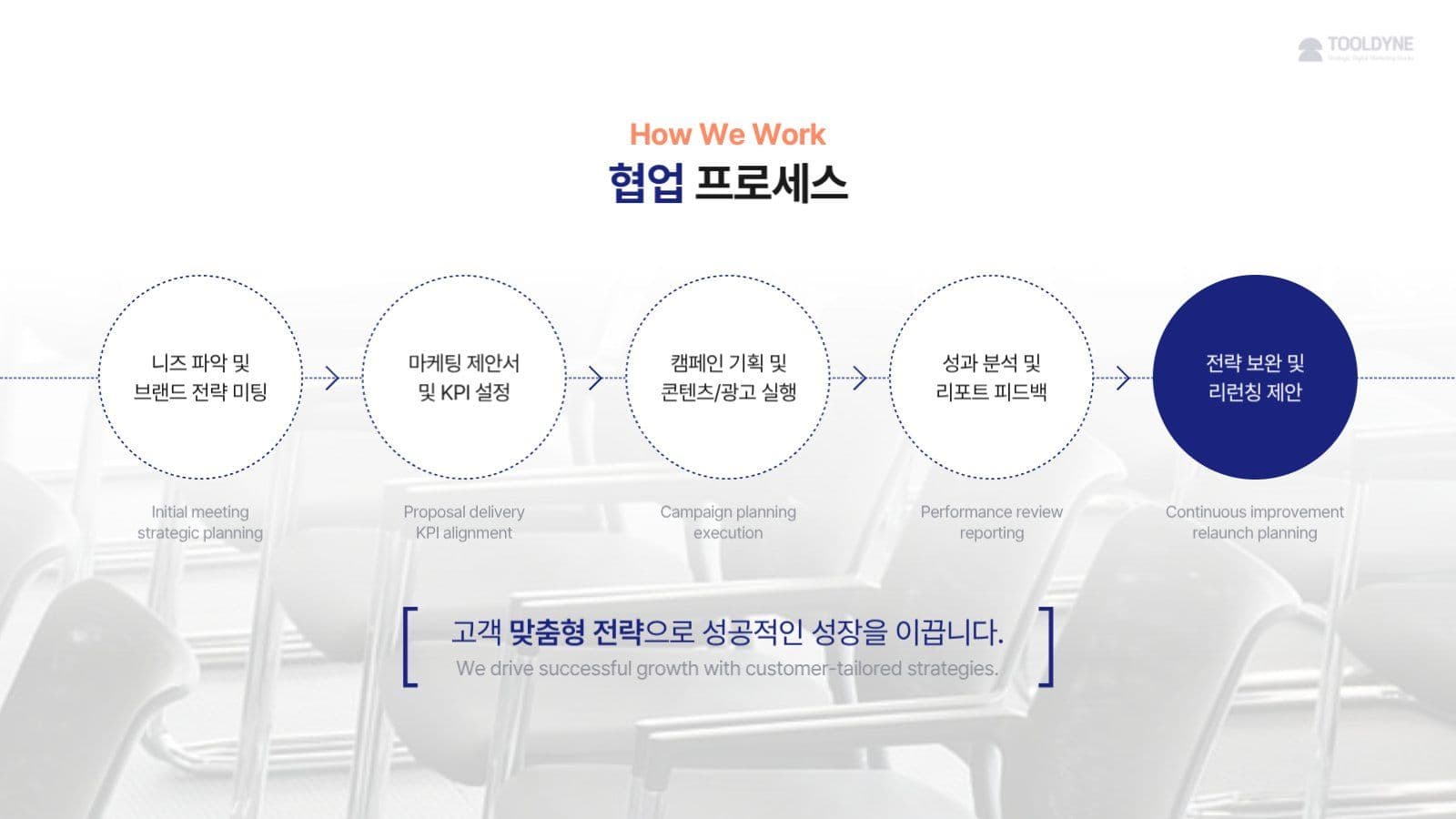 심플한 마케팅 비즈니스 PPT 템플릿