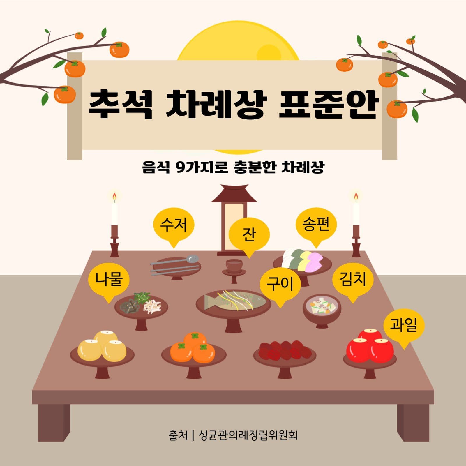 추석 차례상 표준안