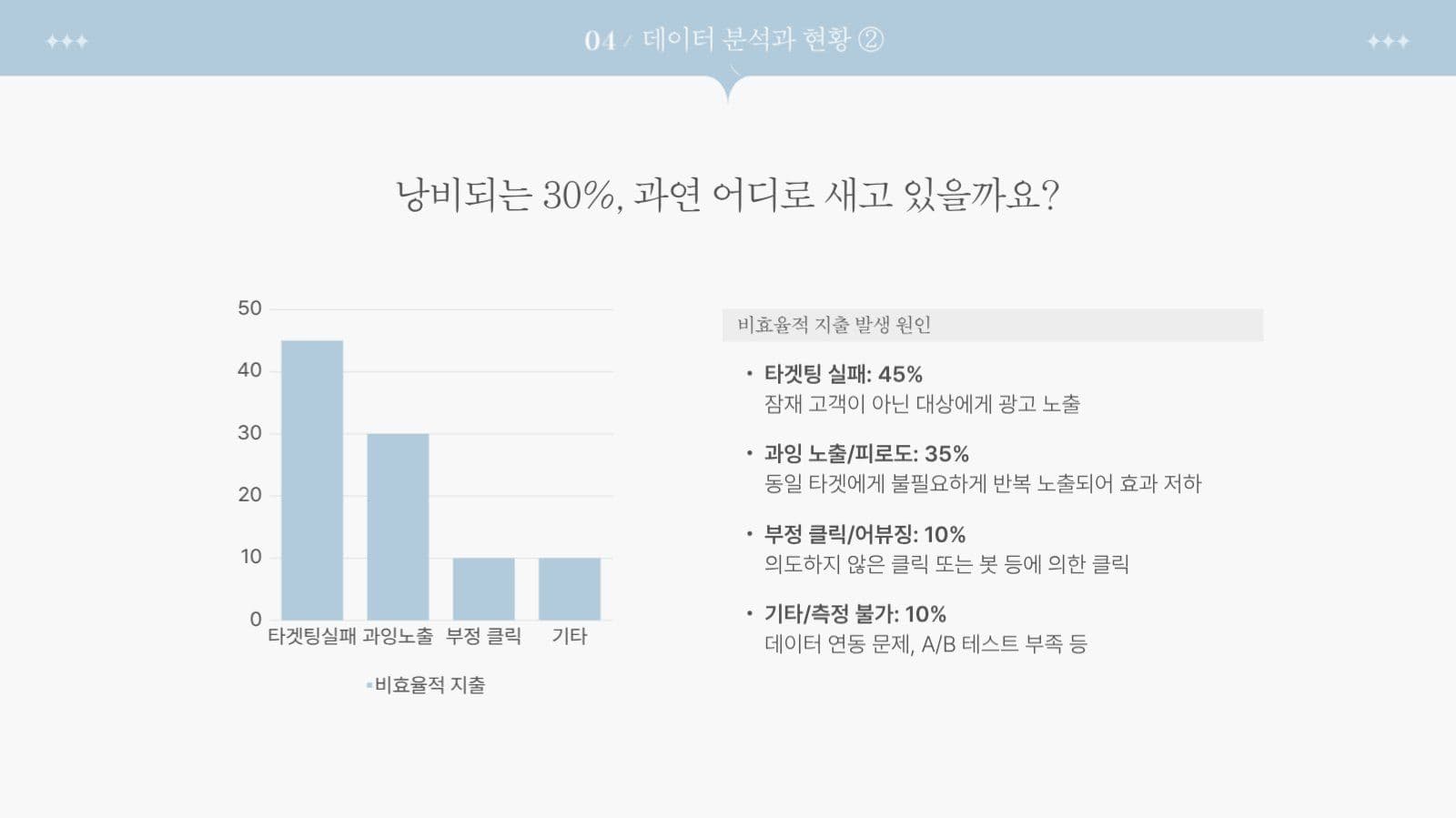 하늘색 깔끔한 프레젠테이션