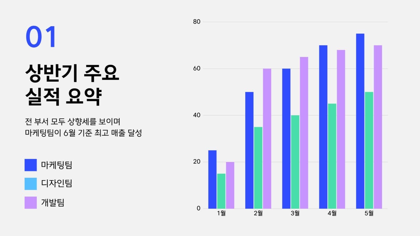 깔끔한 기업 보고서 프레젠테이션