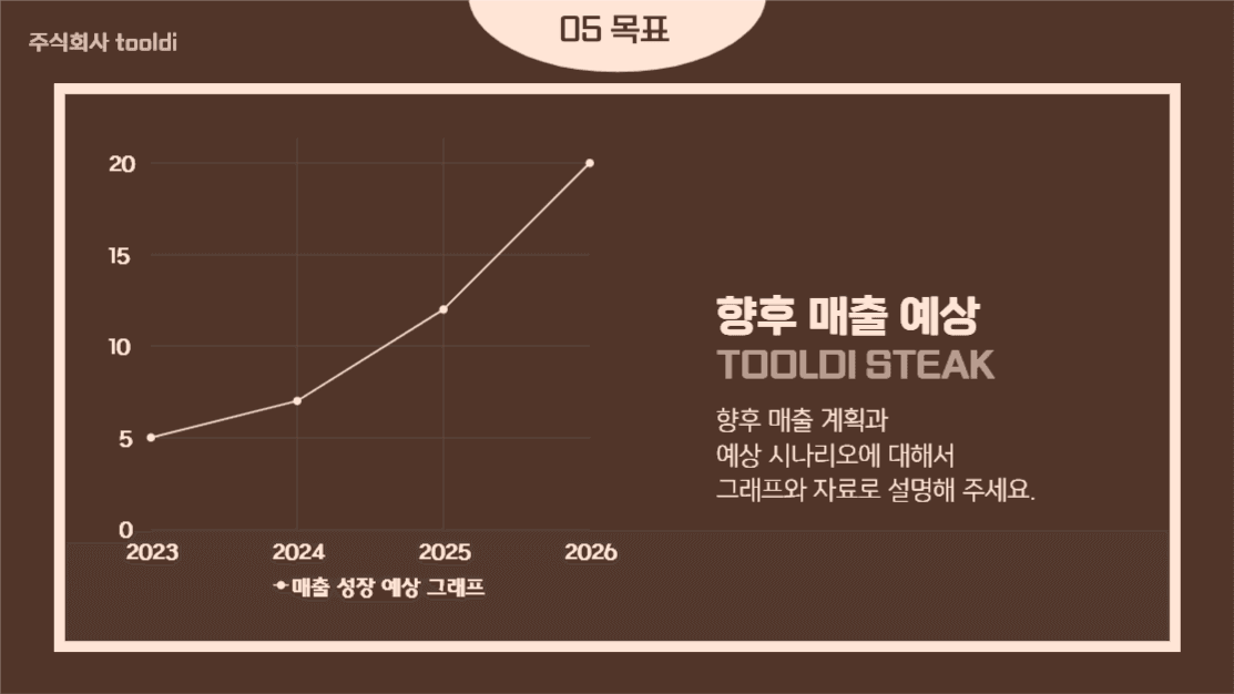 입점 제안서, 사업 계획서
