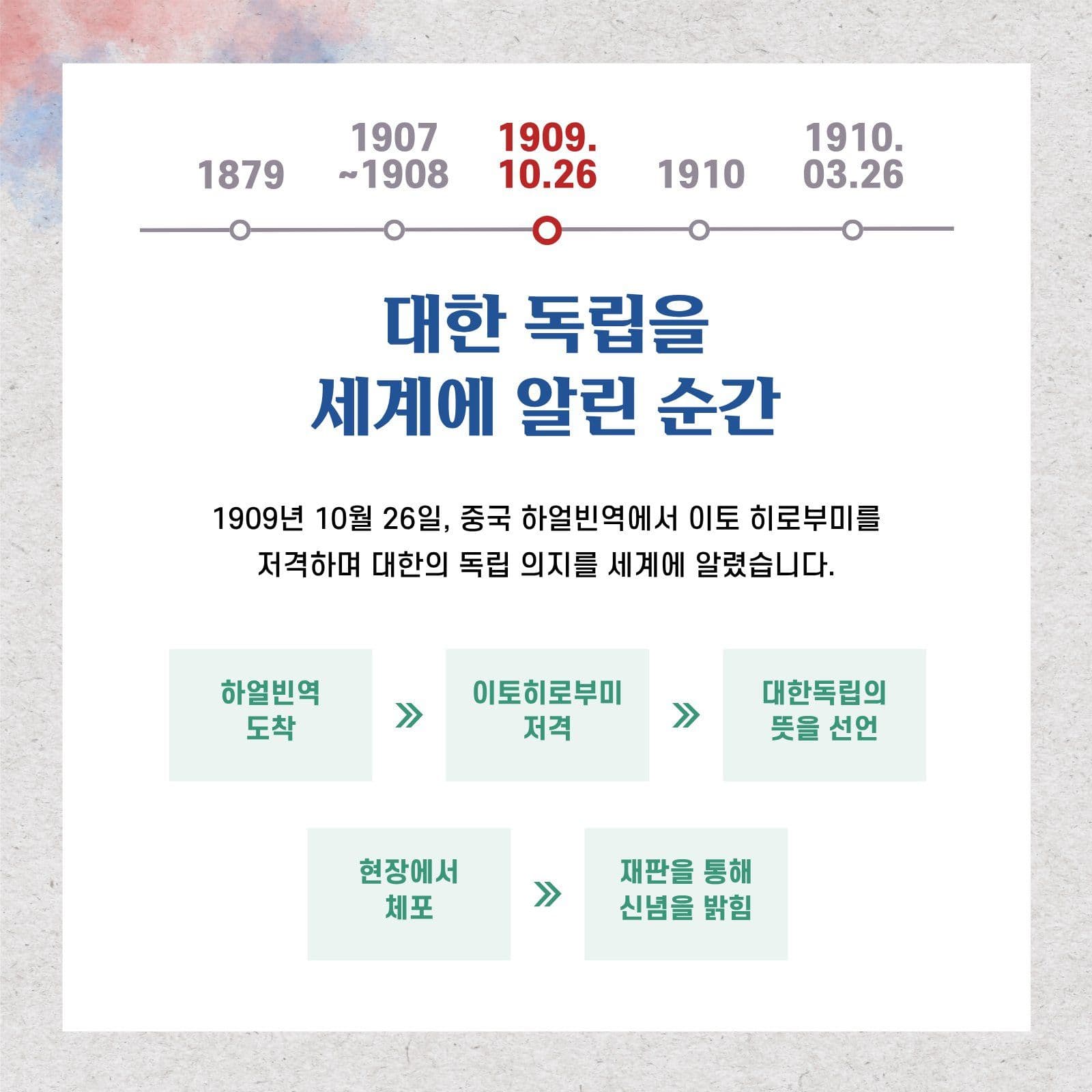 안중근의사 역사연표