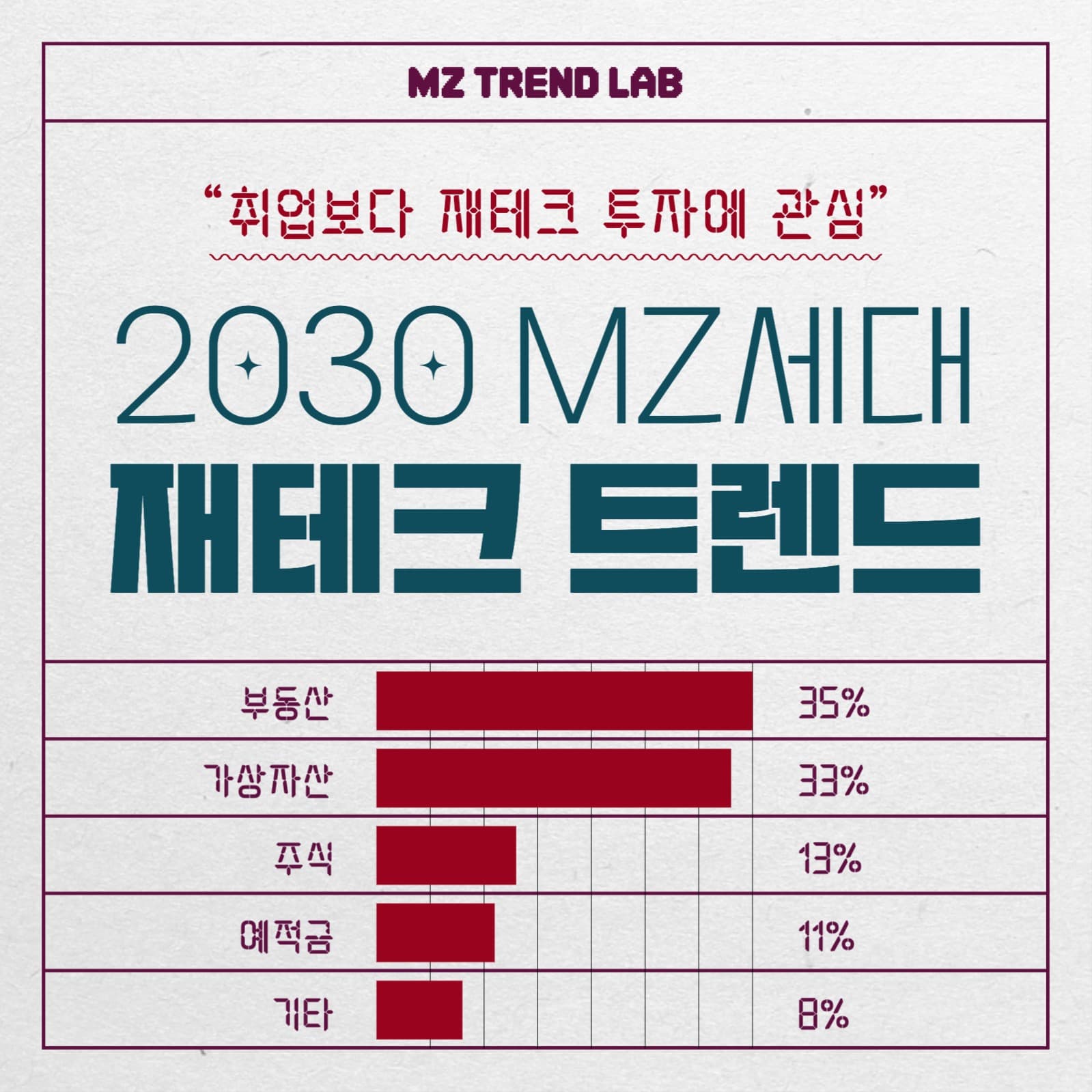 MZ 세대 재테크 트렌드 인스타그램