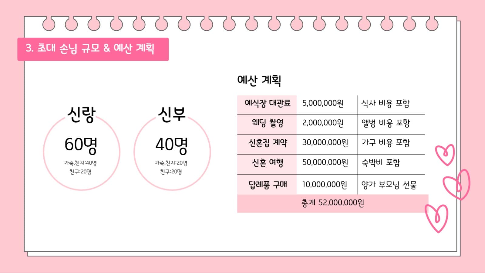 결혼 계획서 ppt 프레젠테이션